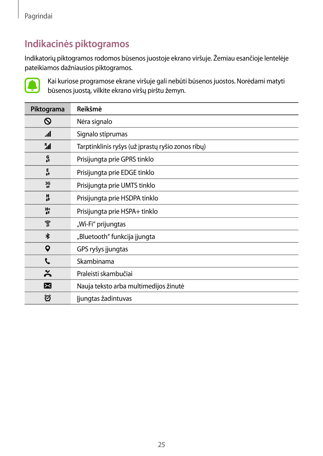 Samsung SM-J320FZKNSEB, SM-J320FZDNSEB manual Indikacinės piktogramos, Piktograma Reikšmė 