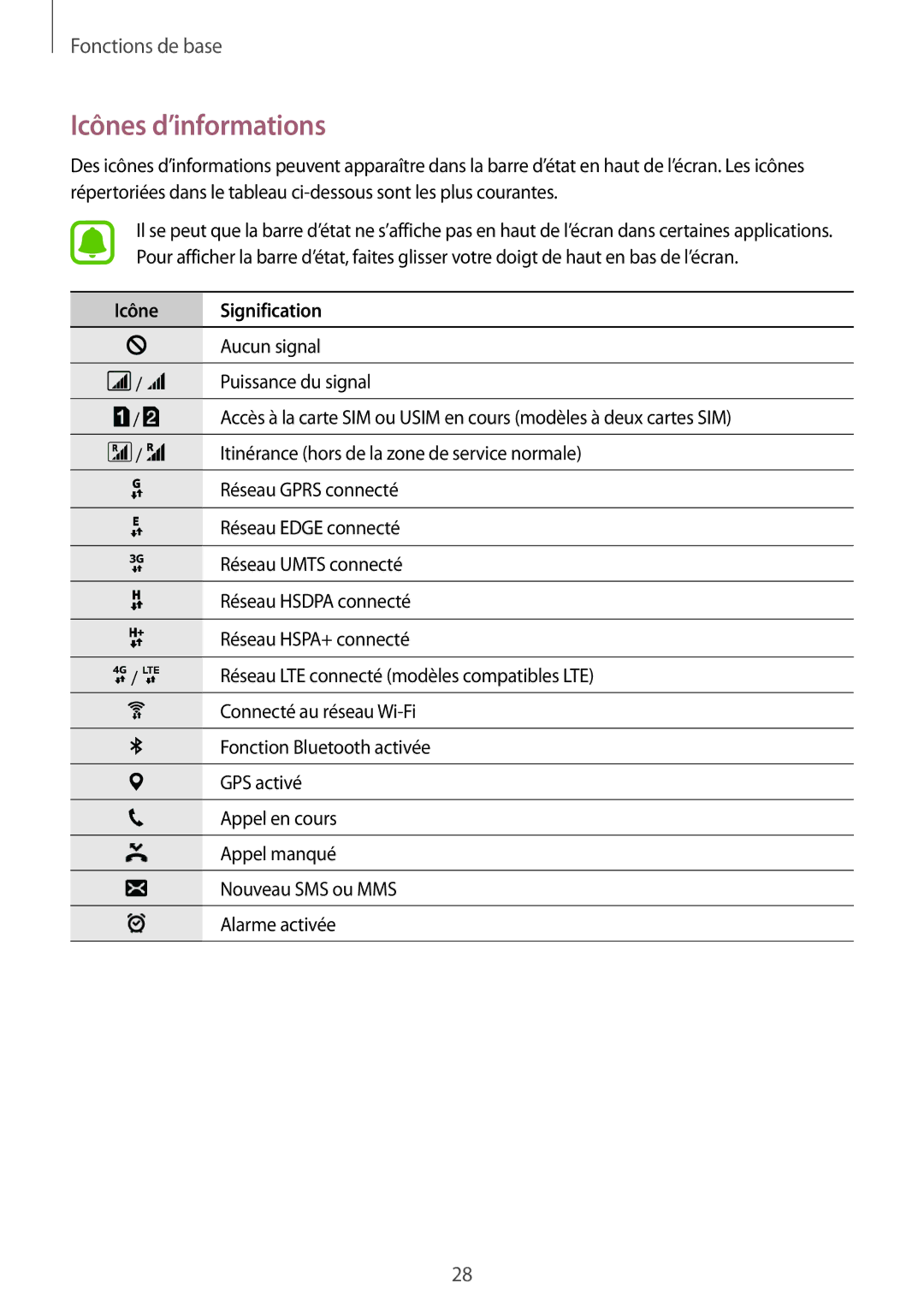 Samsung SM-J320FZWNXEF, SM-J320FZDNXEF, SM-J320FZKNXEF manual Icônes d’informations, Icône Signification 