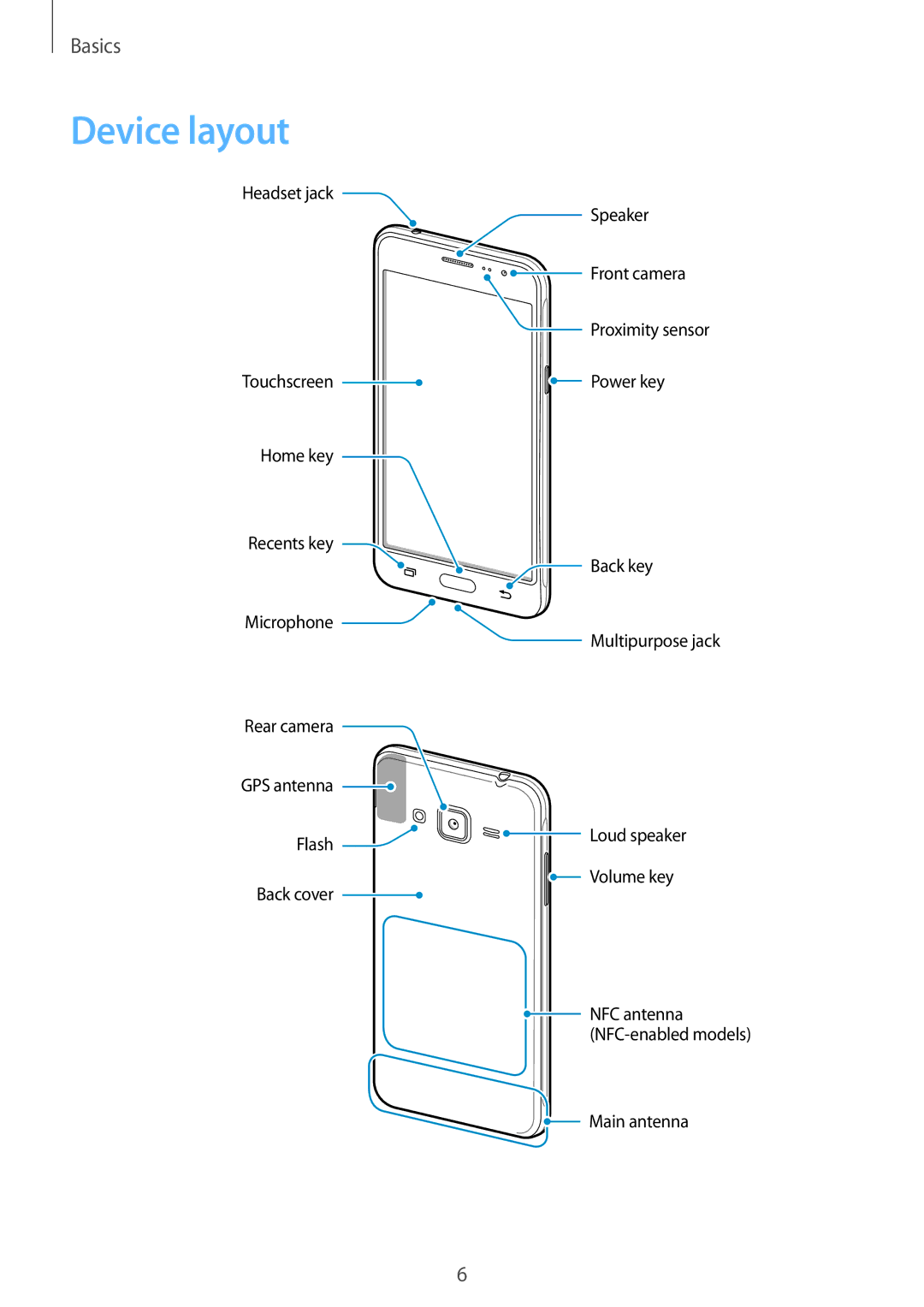 Samsung SM-J320FZKDITV, SM-J320FZKDDBT, SM-J320FZDDDBT, SM-J320FZWDDBT, SM-J320FZDNXEF, SM-J320FZWNXEF manual Device layout 