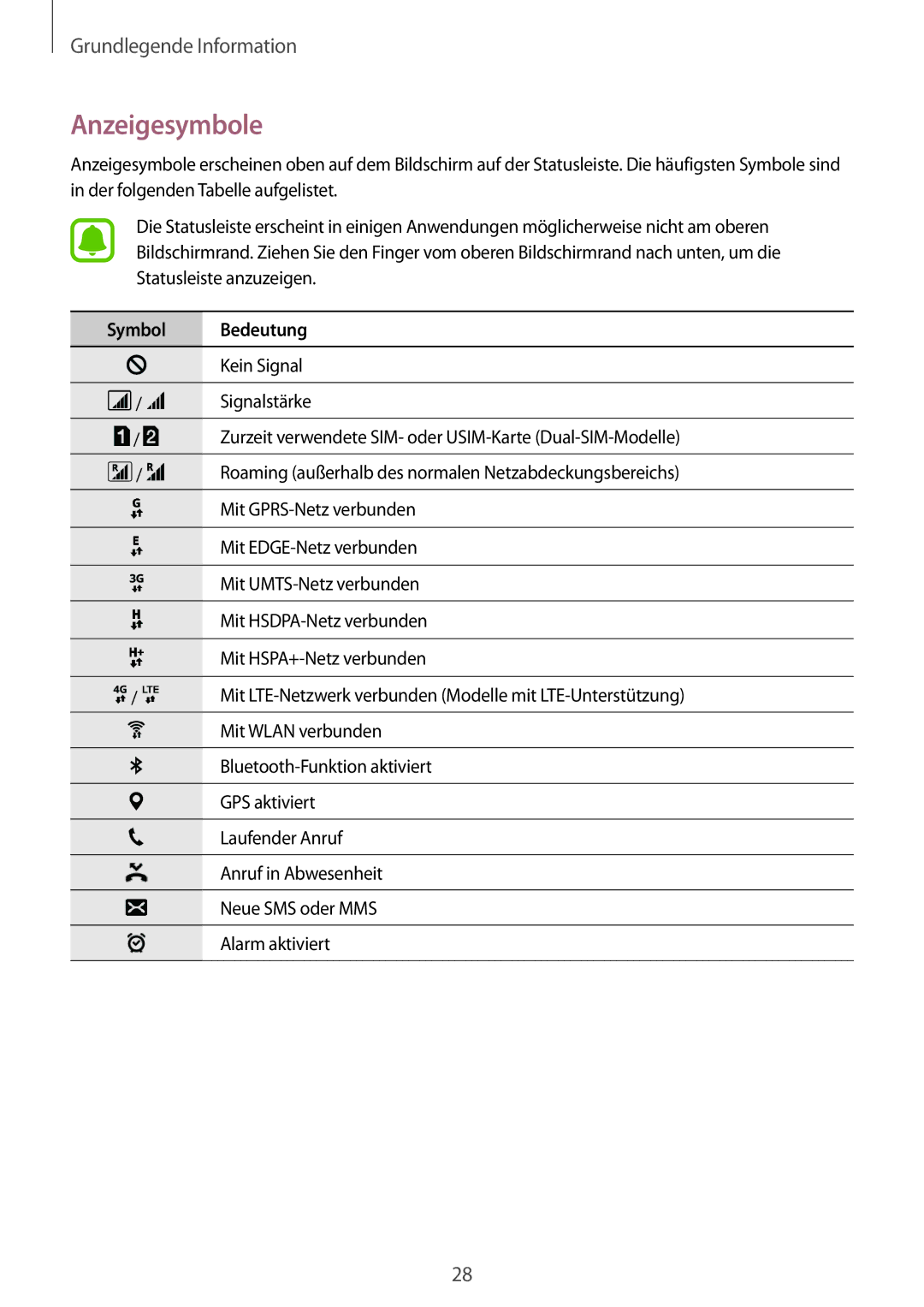 Samsung SM-J320FZDDDBT, SM-J320FZKDDBT, SM-J320FZWDDBT manual Anzeigesymbole, Symbol Bedeutung 