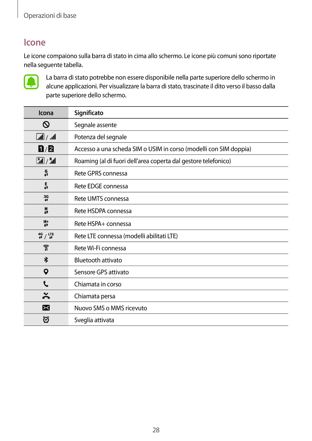 Samsung SM-J320FZKNITV, SM-J320FZKDITV, SM-J320FZWNITV, SM-J320FZWDITV, SM-J320FZDDITV manual Icone, Icona Significato 