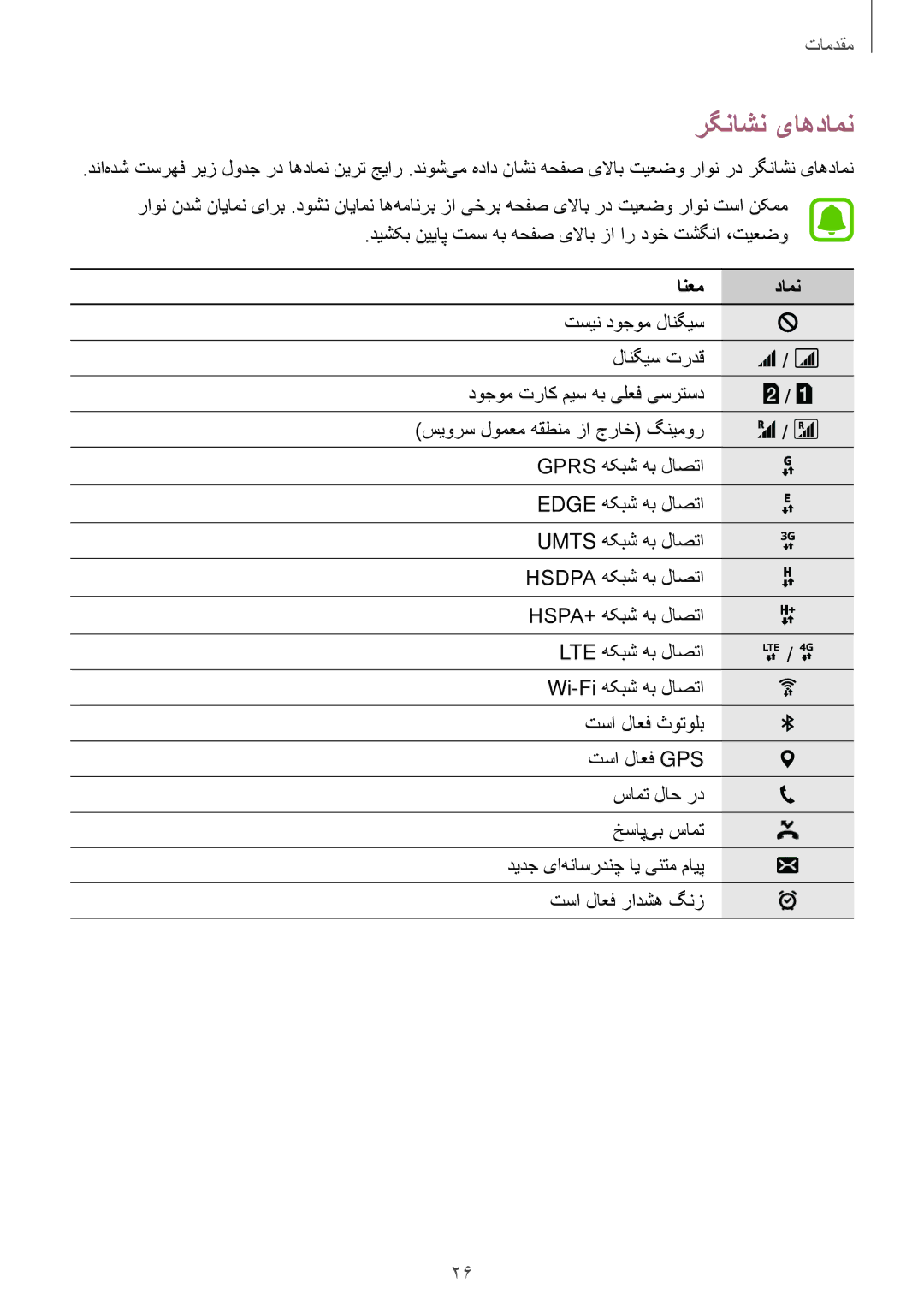 Samsung SM-J320FZKDKSA, SM-J320FZWDKSA, SM-J320FZDDKSA manual رگناشن یاهدامن, انعم دامن 