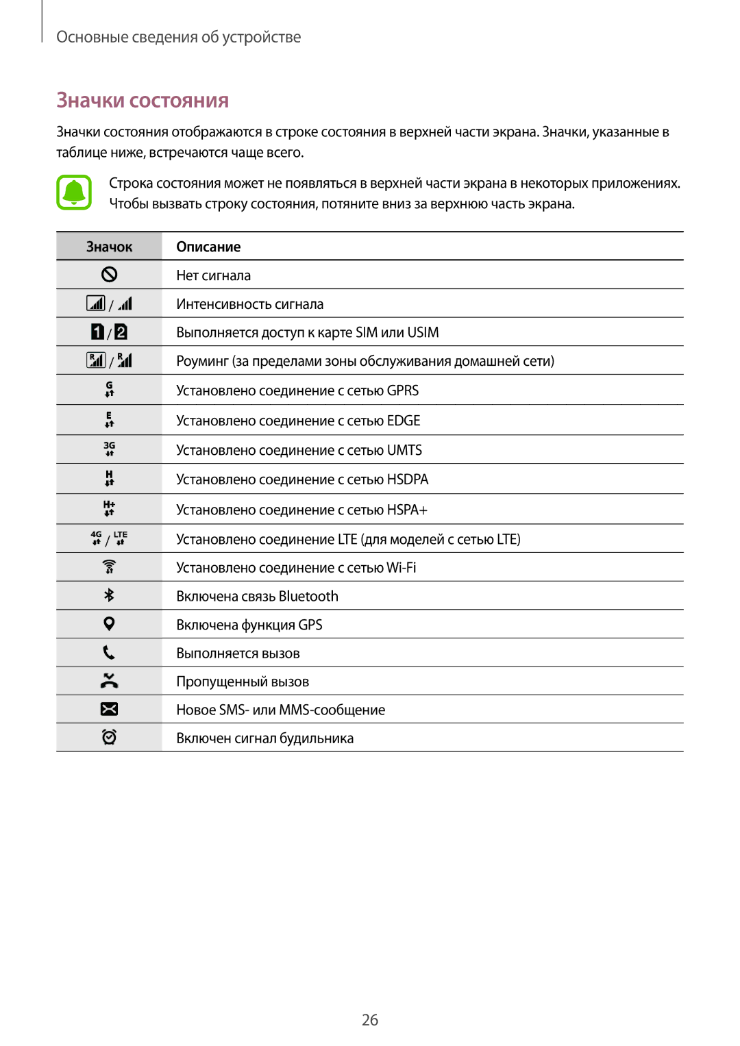 Samsung SM-J320FZDDSER, SM-J320FZWDSER, SM-J320FZKDSER manual Значки состояния, Значок Описание 