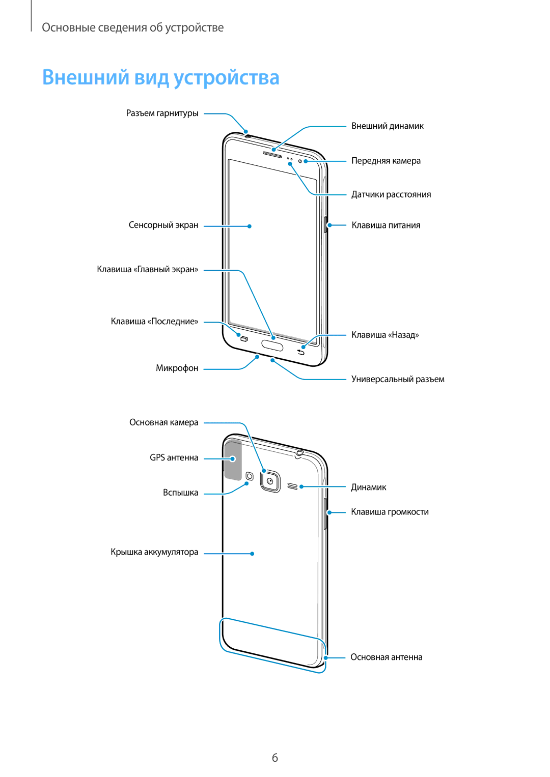 Samsung SM-J320FZWDSER, SM-J320FZKDSER, SM-J320FZDDSER manual Внешний вид устройства 