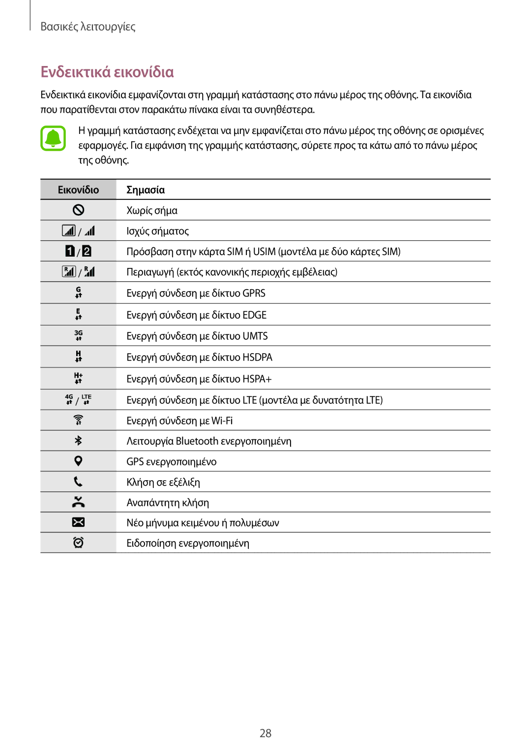 Samsung SM-J320FZDNEUR, SM-J320FZWNEUR, SM-J320FZKDEUR, SM-J320FZKNEUR manual Ενδεικτικά εικονίδια, Εικονίδιο Σημασία 