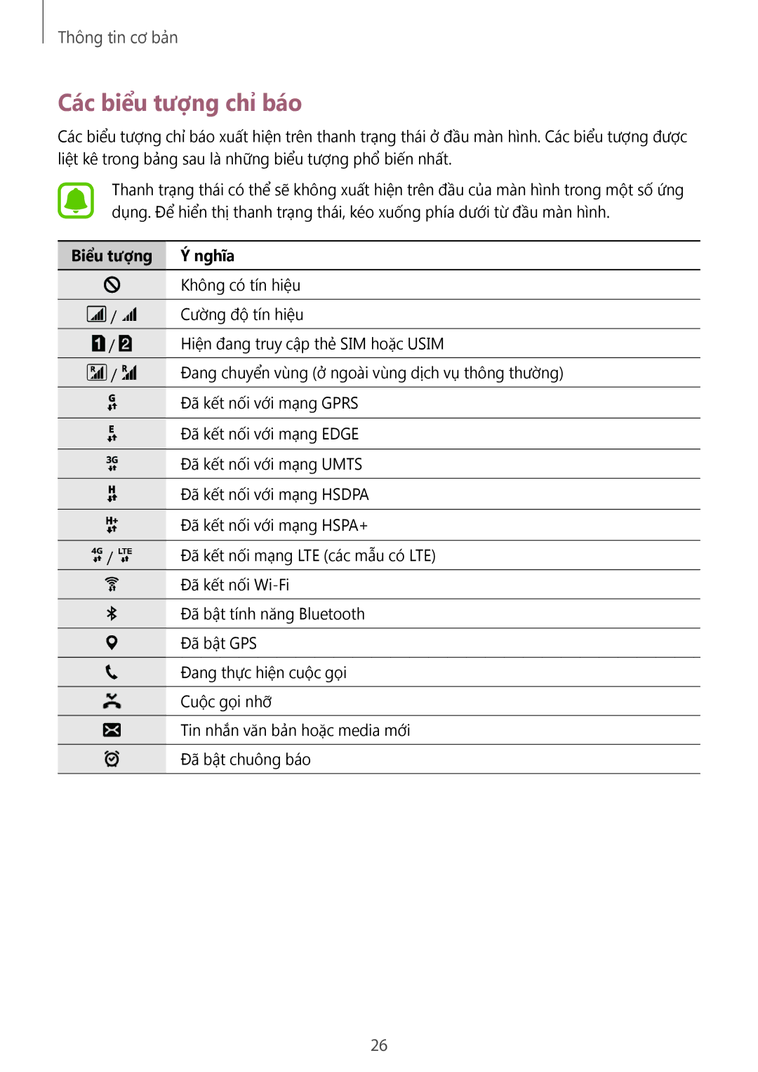 Samsung SM-J320GZWDXXV, SM-J320GZDDXXV manual Các biểu tượng chỉ báo, Biểu tượng Nghĩa 