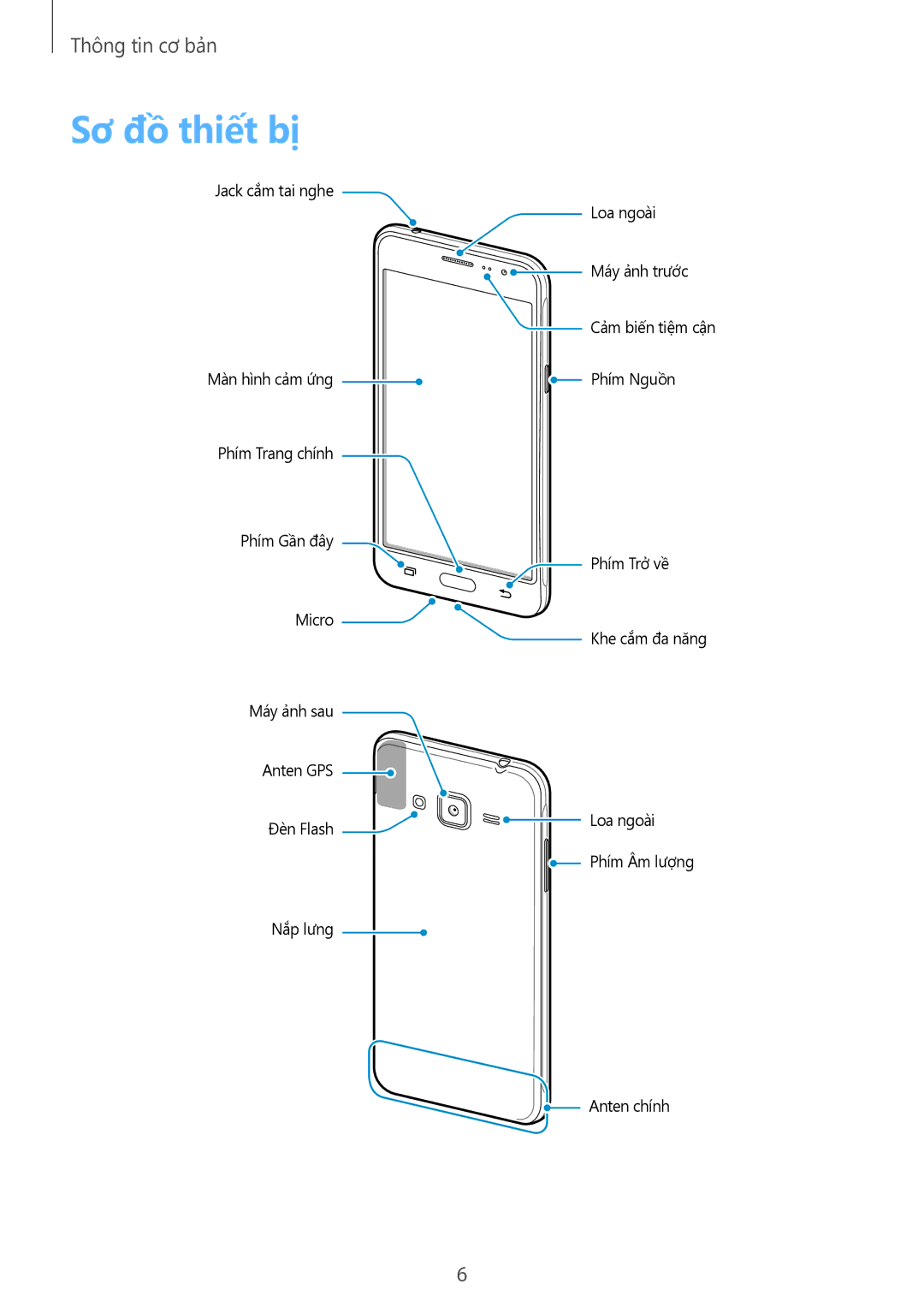 Samsung SM-J320GZWDXXV, SM-J320GZDDXXV manual Sơ đồ thiết bị 