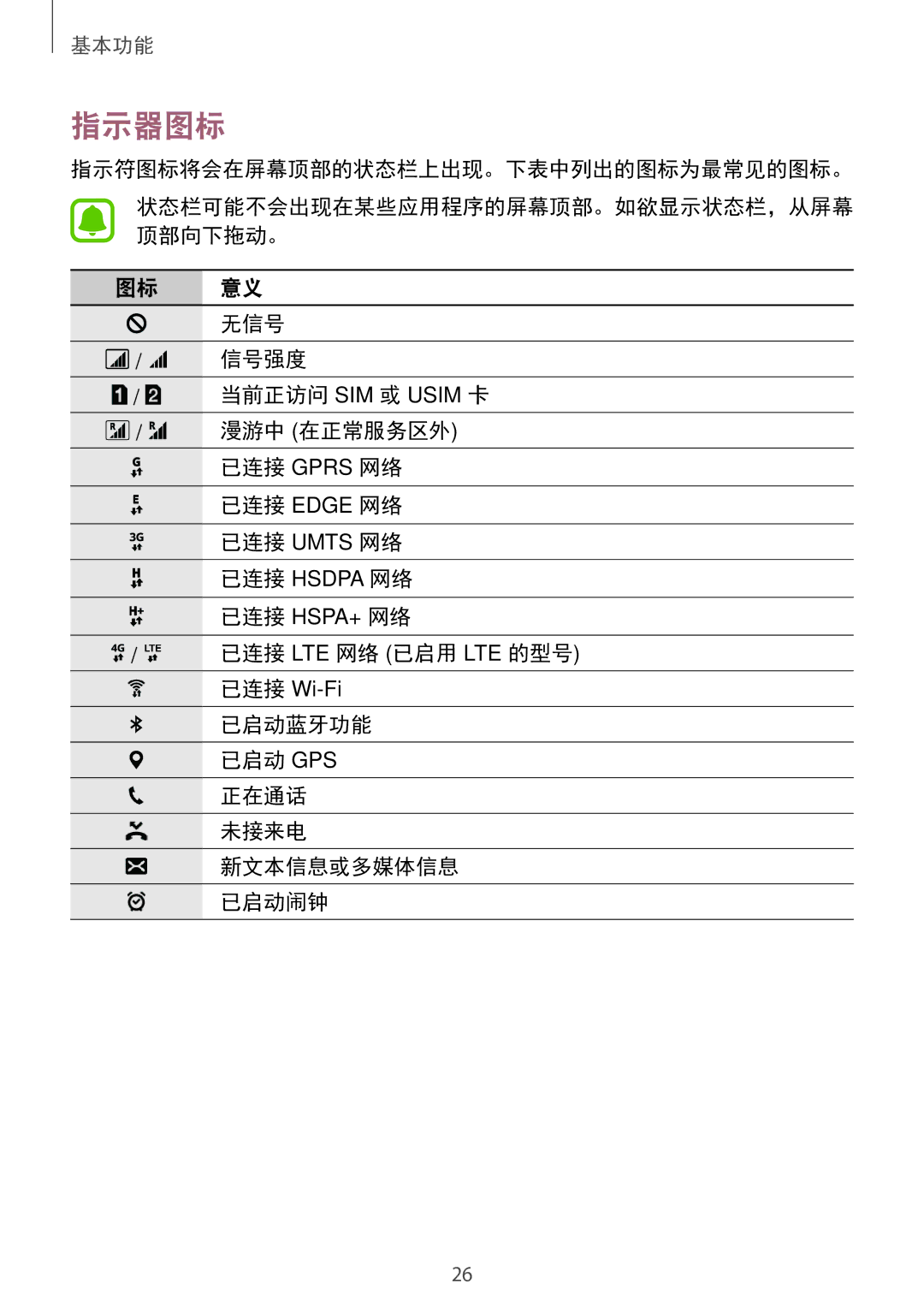 Samsung SM-J320GZWDXXV, SM-J320GZDDXXV manual 指示器图标 