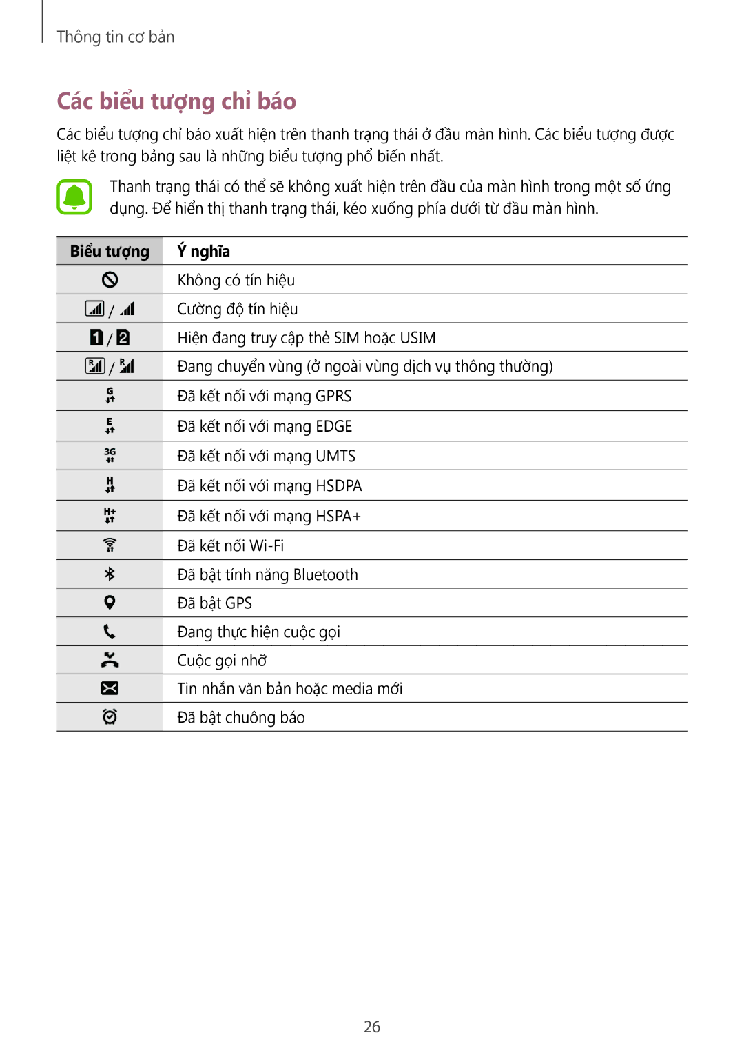 Samsung SM-J320HZWDXXV, SM-J320HZKDXXV, SM-J320HZDDXXV manual Các biểu tượng chỉ báo, Biểu tượng Nghĩa 