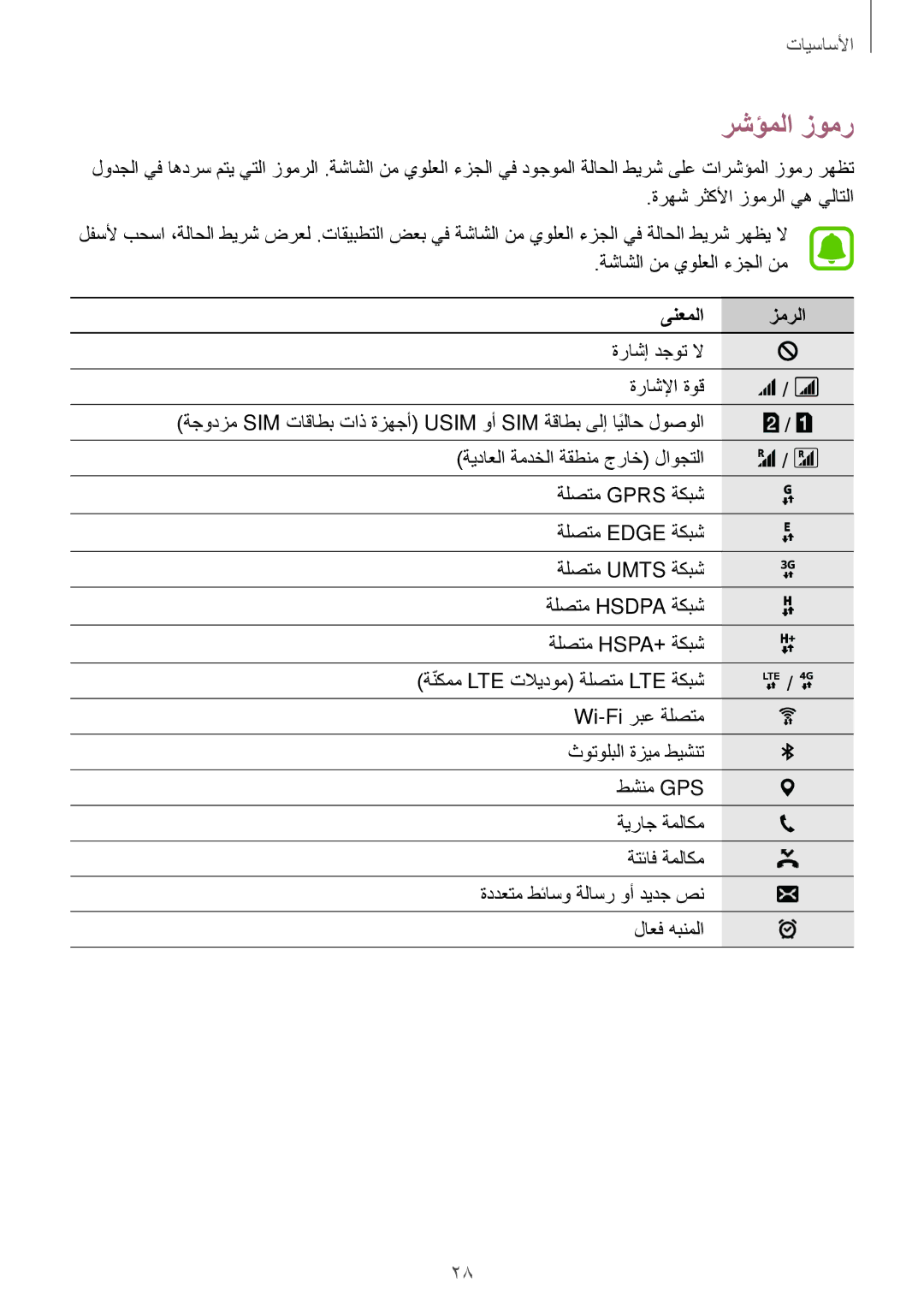 Samsung SM-J320HZWDKSA, SM-J320FZWDKSA, SM-J320FZDDKSA, SM-J320FZKDKSA manual رشؤملا زومر, ىنعملا زمرلا 