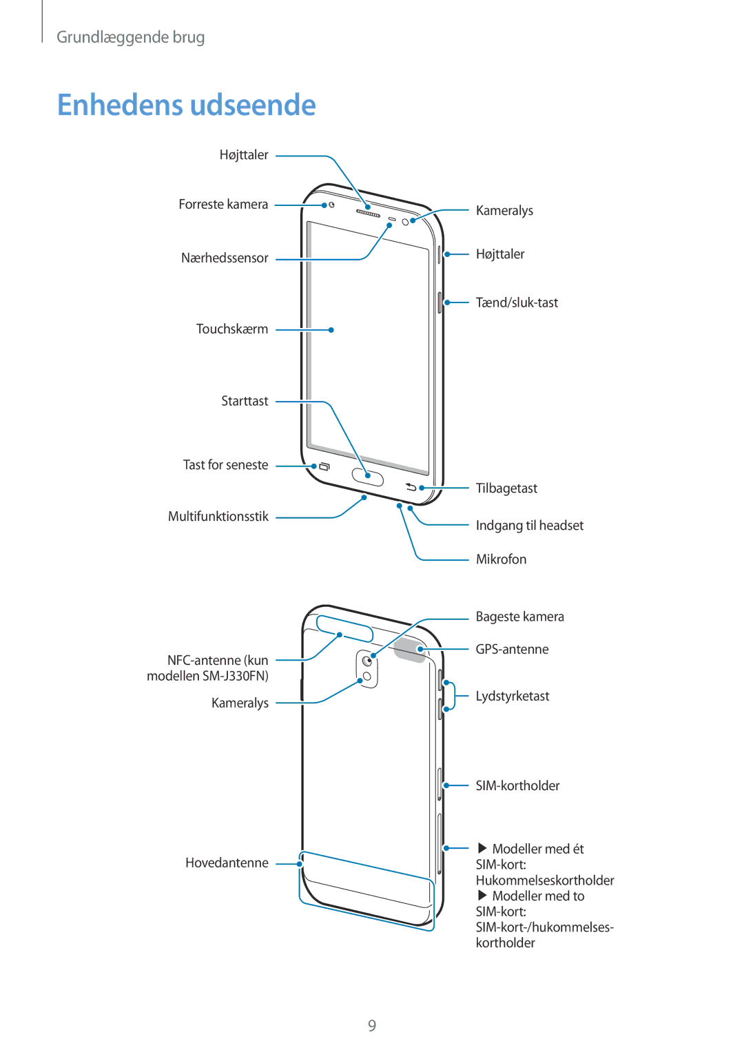 Samsung SM-J330FZDDNEE, SM-J330FZKDNEE, SM-J330FZSDNEE manual Enhedens udseende 