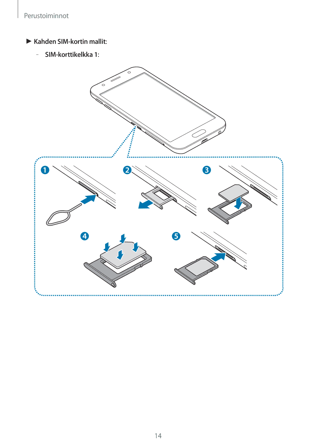 Samsung SM-J330FZSDNEE, SM-J330FZDDNEE, SM-J330FZKDNEE manual Kahden SIM-kortin mallit SIM-korttikelkka 