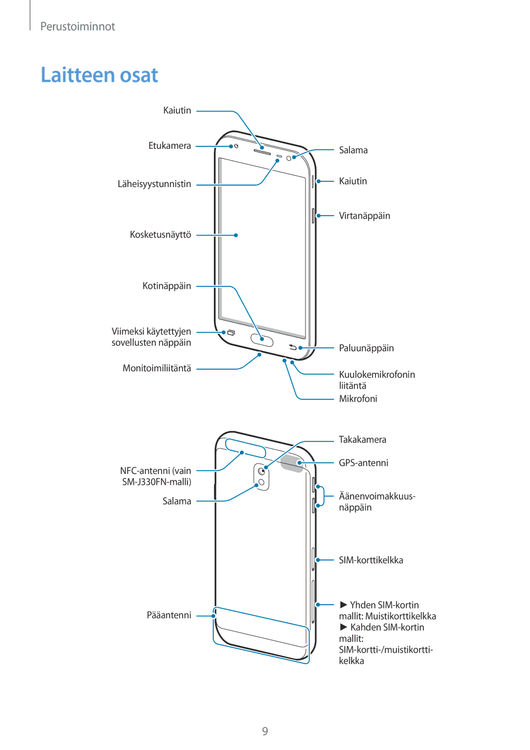 Samsung SM-J330FZDDNEE, SM-J330FZKDNEE, SM-J330FZSDNEE manual Laitteen osat 