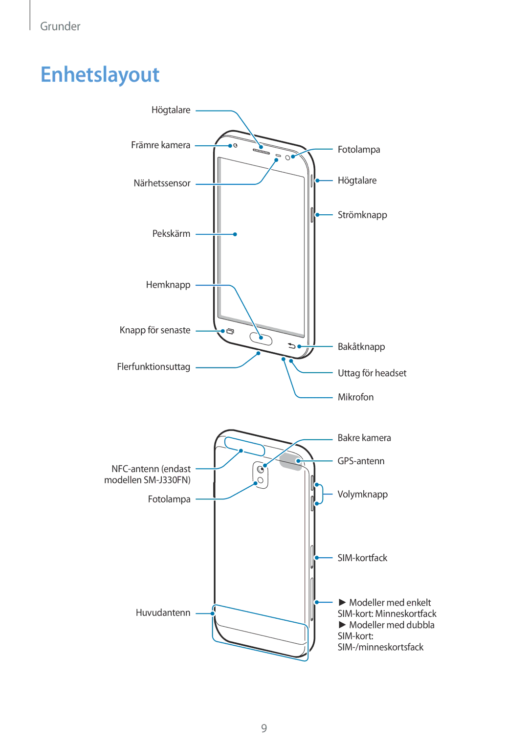 Samsung SM-J330FZDDNEE, SM-J330FZKDNEE, SM-J330FZSDNEE manual Enhetslayout 