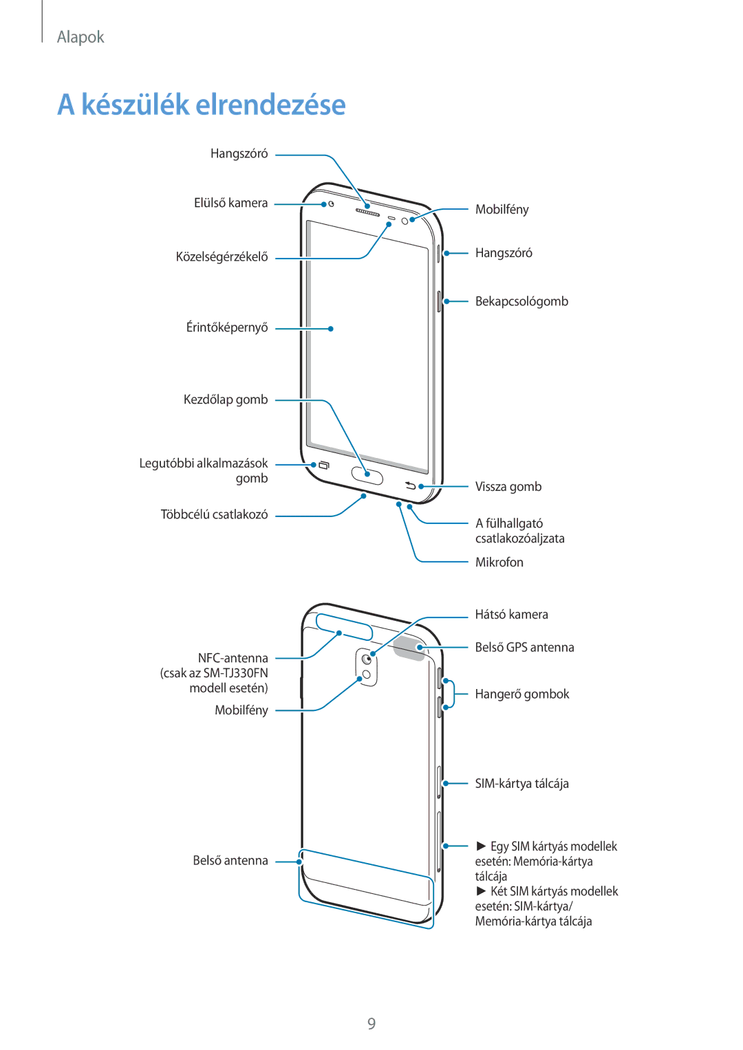 Samsung SM-J330FZDNTMH, SM-J330FZDDXEH, SM-J330FZSDXEH, SM-J330FZKDXEH, SM-J330FZKNTMH manual Készülék elrendezése 