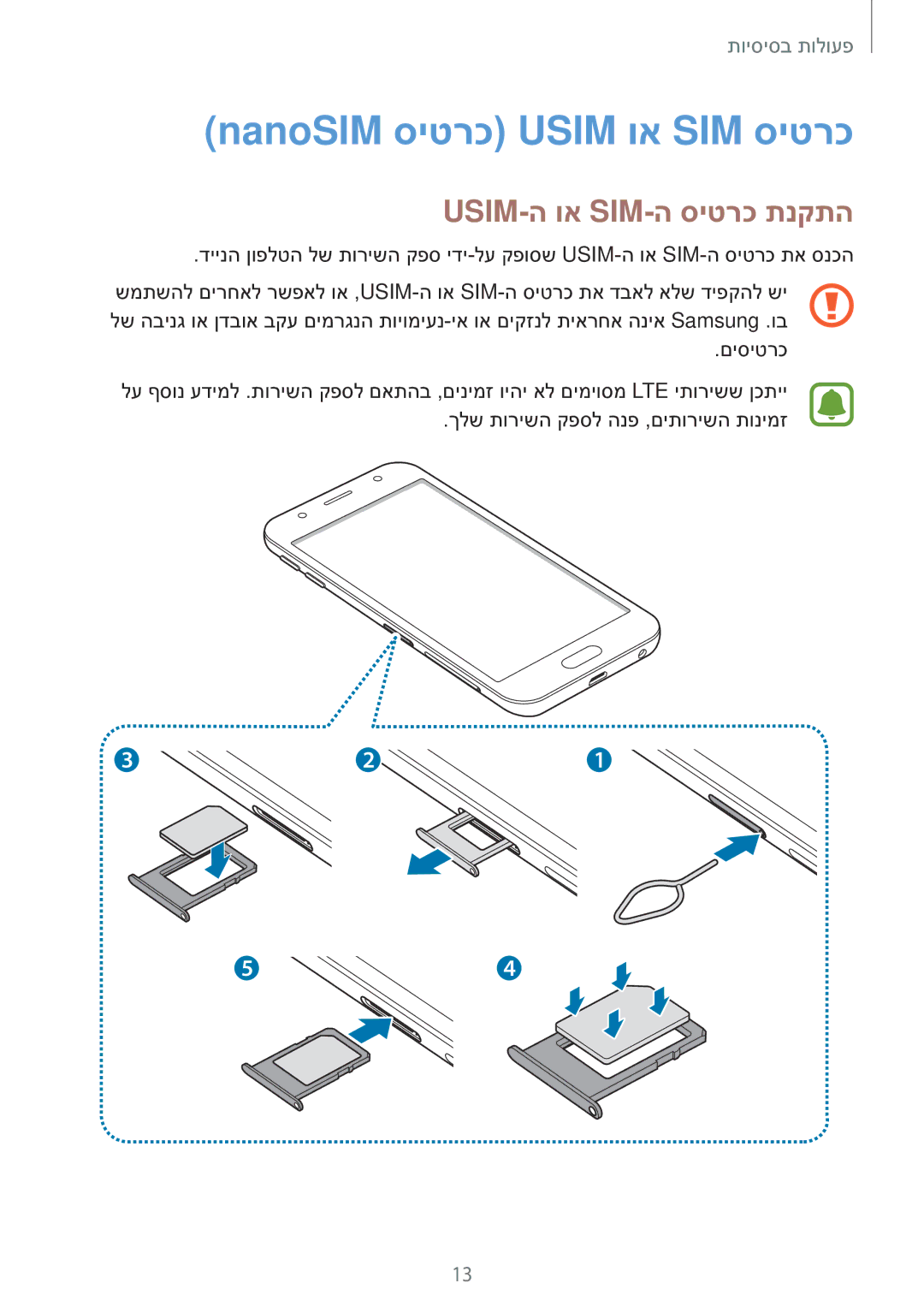 Samsung SM-J330FZKAILO manual NanoSIM סיטרכ Usim וא SIM סיטרכ, Usim-ה וא Sim-ה סיטרכ תנקתה 