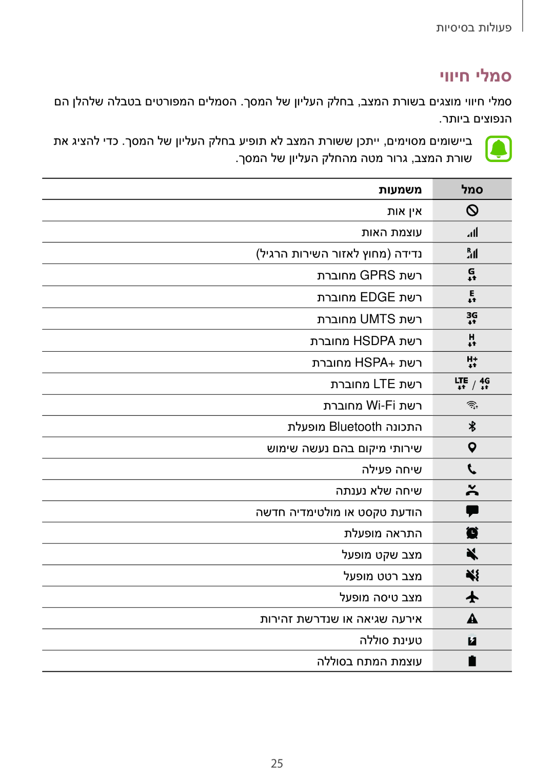 Samsung SM-J330FZKAILO manual יוויח ילמס, תועמשמ למס 