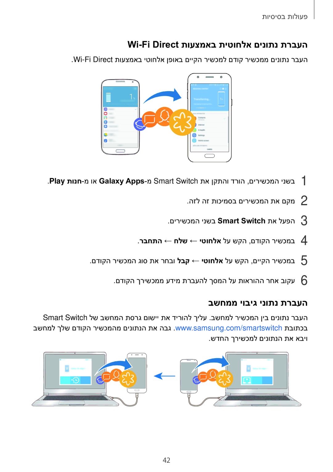 Samsung SM-J330FZKAILO manual Wi-Fi Direct תועצמאב תיטוחלא םינותנ תרבעה, בשחממ יוביג ינותנ תרבעה 