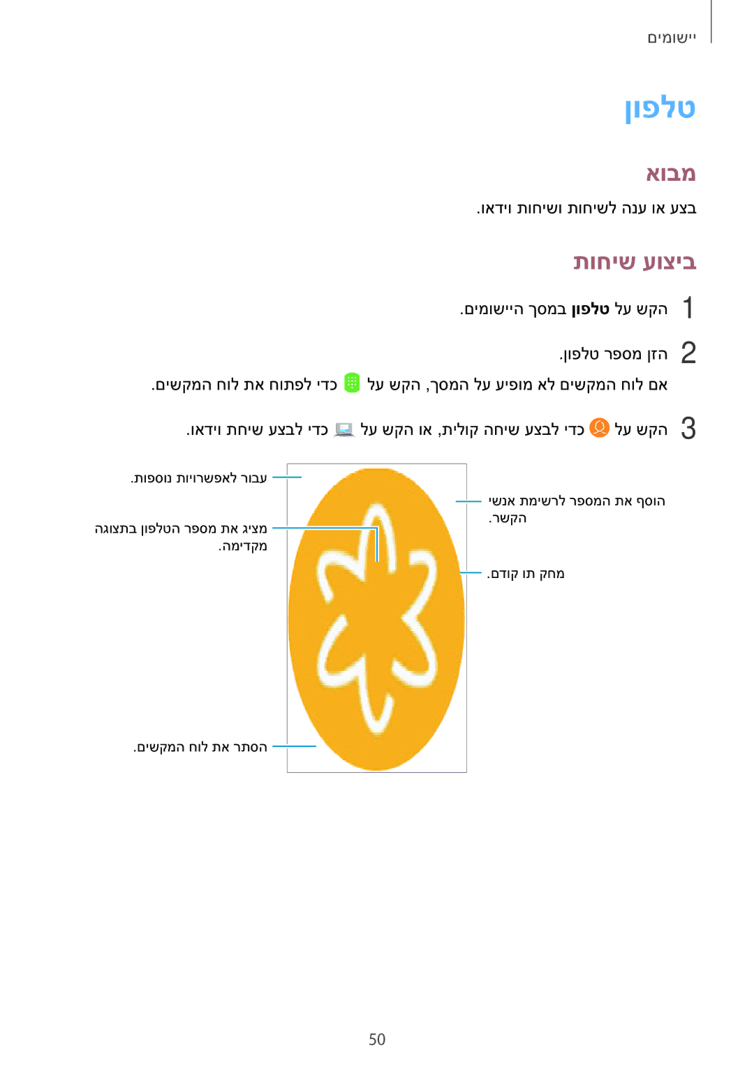 Samsung SM-J330FZKAILO manual ןופלט, תוחיש עוציב 