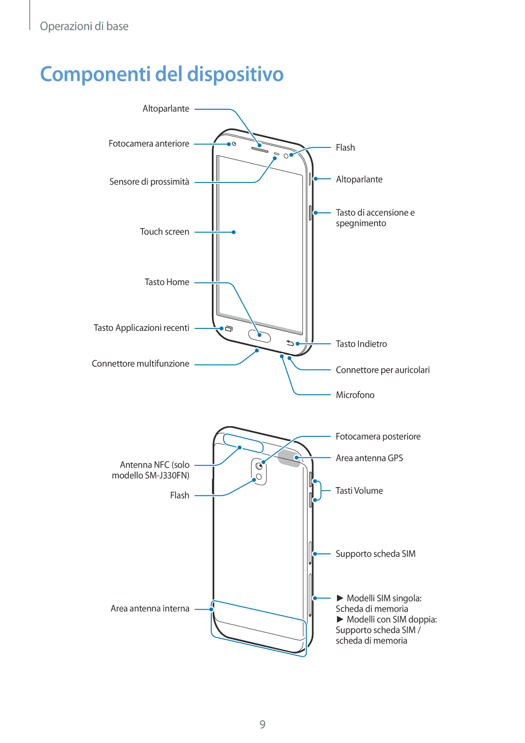 Samsung SM-J330FZSDITV, SM-J330FZKDITV, SM-J330FZSNITV, SM-J330FZDDITV, SM-J330FZKNITV manual Componenti del dispositivo 