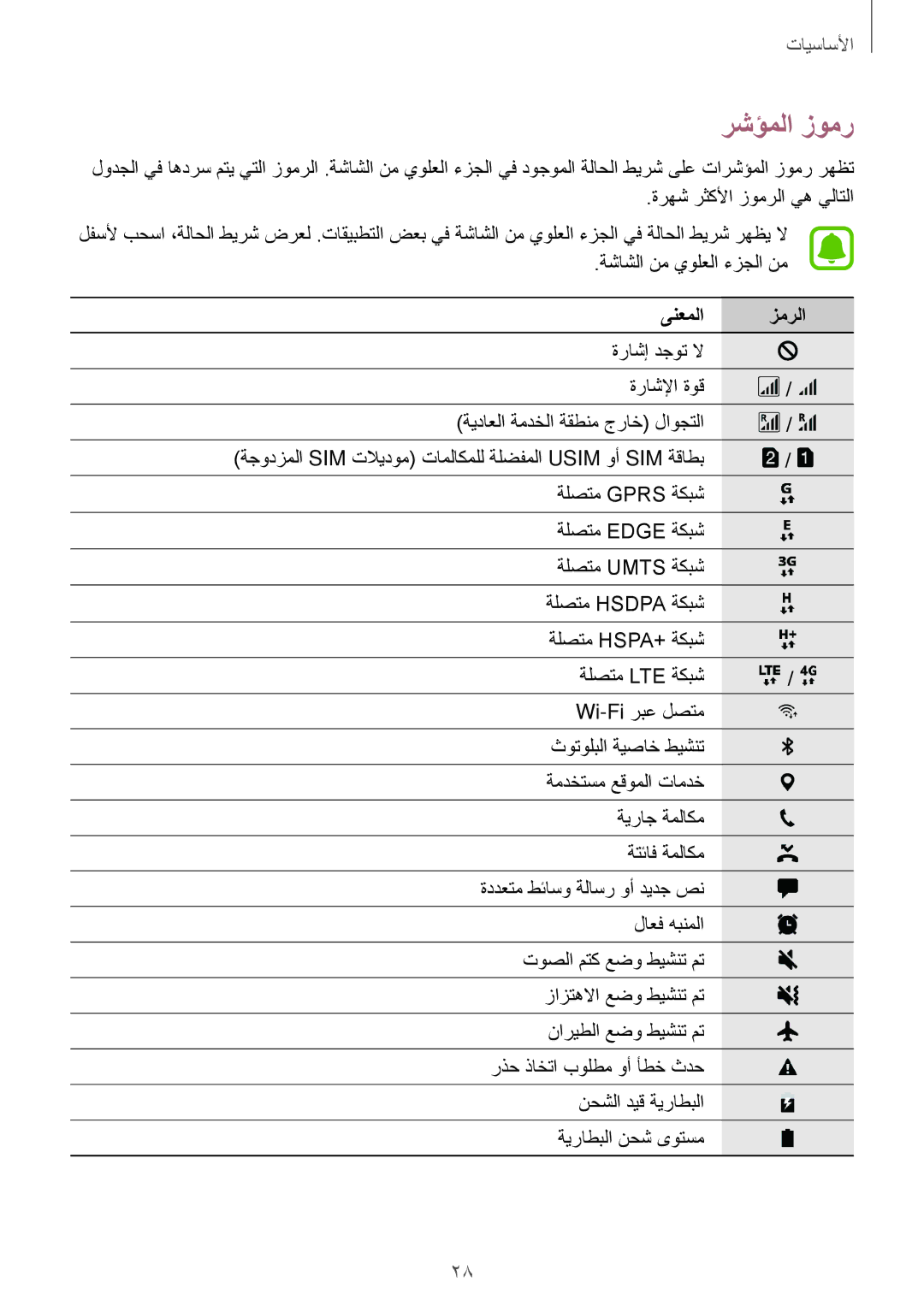 Samsung SM-J330FZKDKSA, SM-J330FZDDKSA رشؤملا زومر, ةرهش رثكلأا زومرلا يه يلاتلا, ةشاشلا نم يولعلا ءزجلا نم, ىنعملا زمرلا 