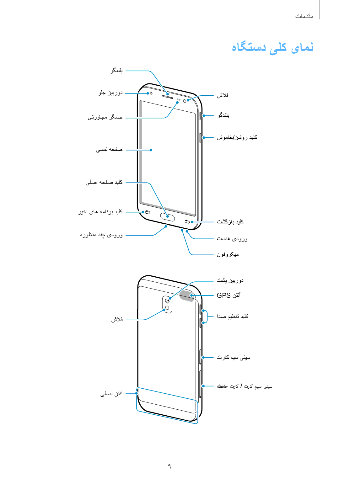 Samsung SM-J330FZDDKSA, SM-J330FZKDKSA manual هاگتسد یلک یامن 