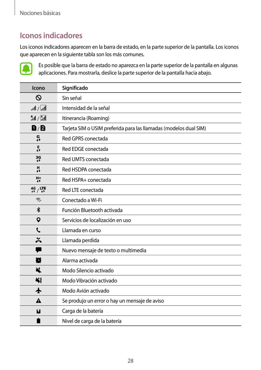 Samsung SM-J330FZKDPHE, SM-J330FZSDPHE, SM-J330FZKNATL, SM-J330FZDDPHE manual Iconos indicadores, Icono Significado 