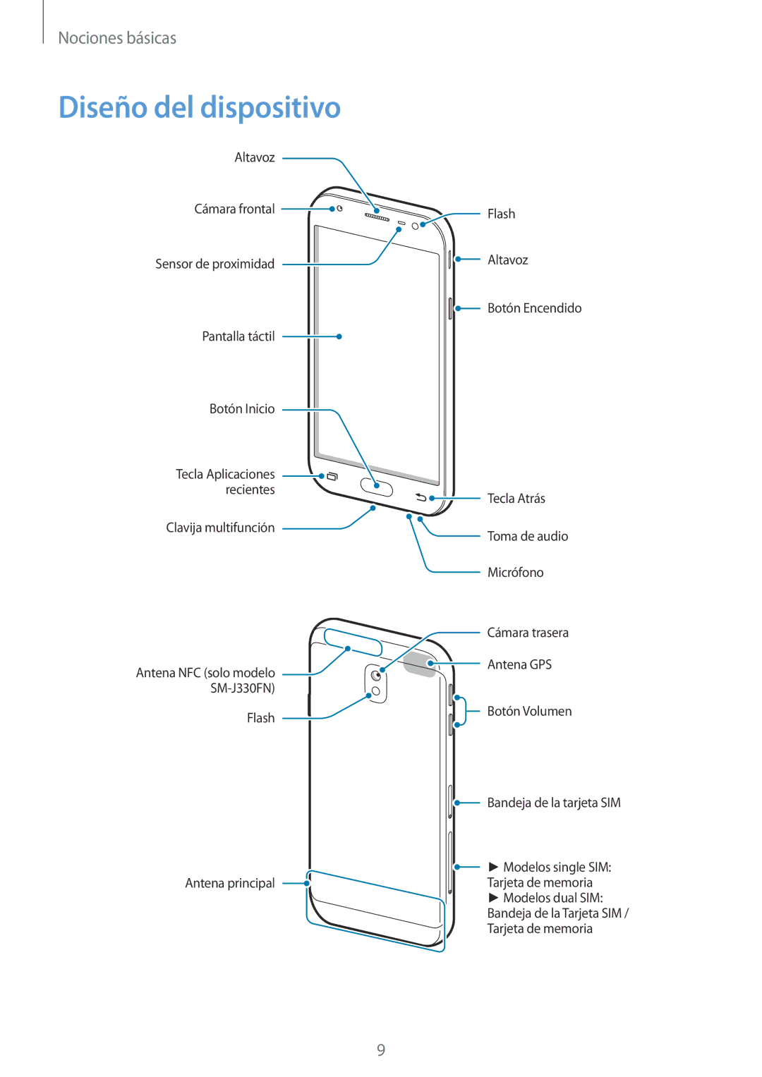 Samsung SM-J330FZSDPHE, SM-J330FZKDPHE, SM-J330FZKNATL, SM-J330FZDDPHE manual Diseño del dispositivo 