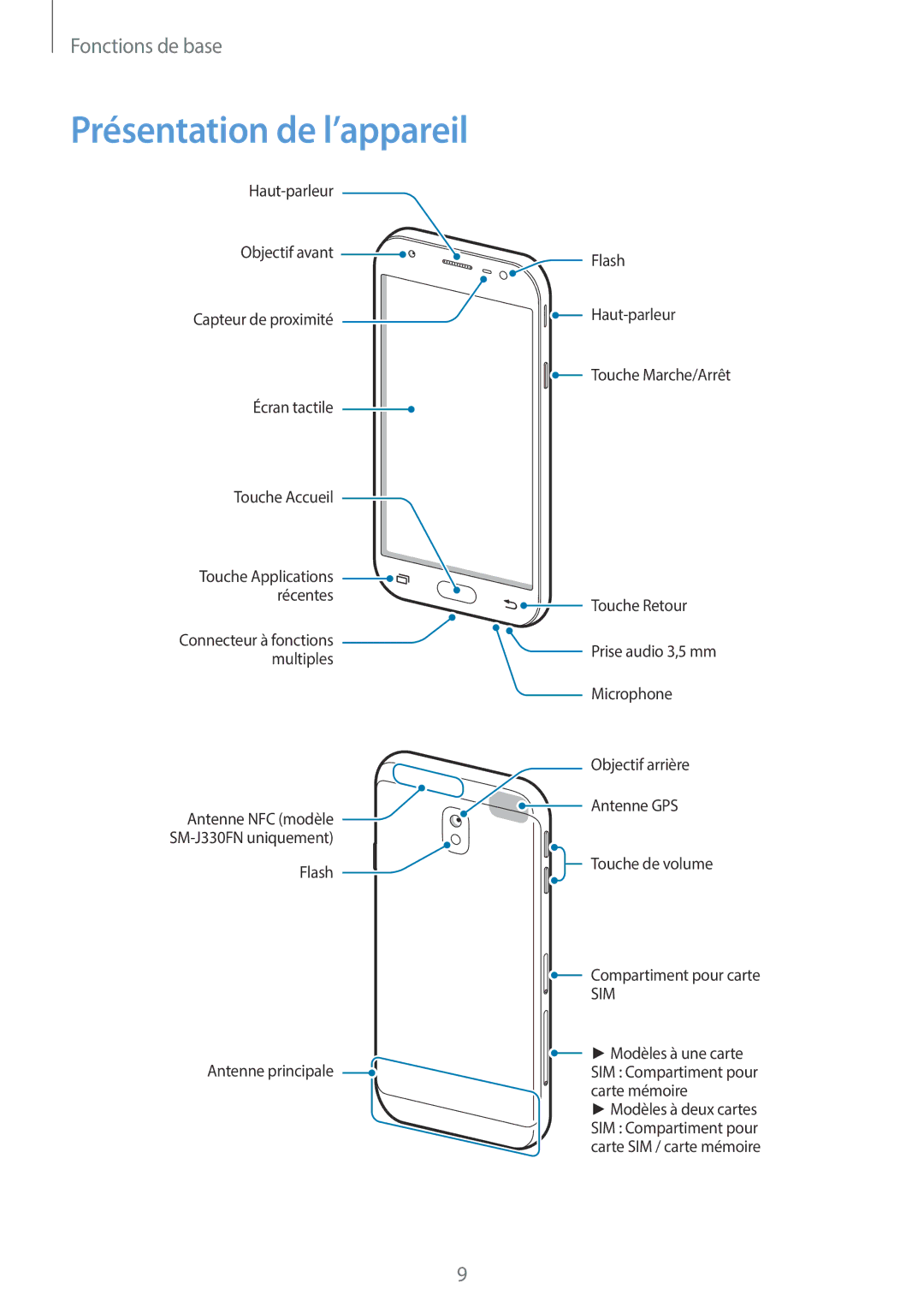 Samsung SM-J330FZKNXEF, SM-J330FZDNXEF, SM-J330FZSNXEF manual Présentation de l’appareil, Sim 