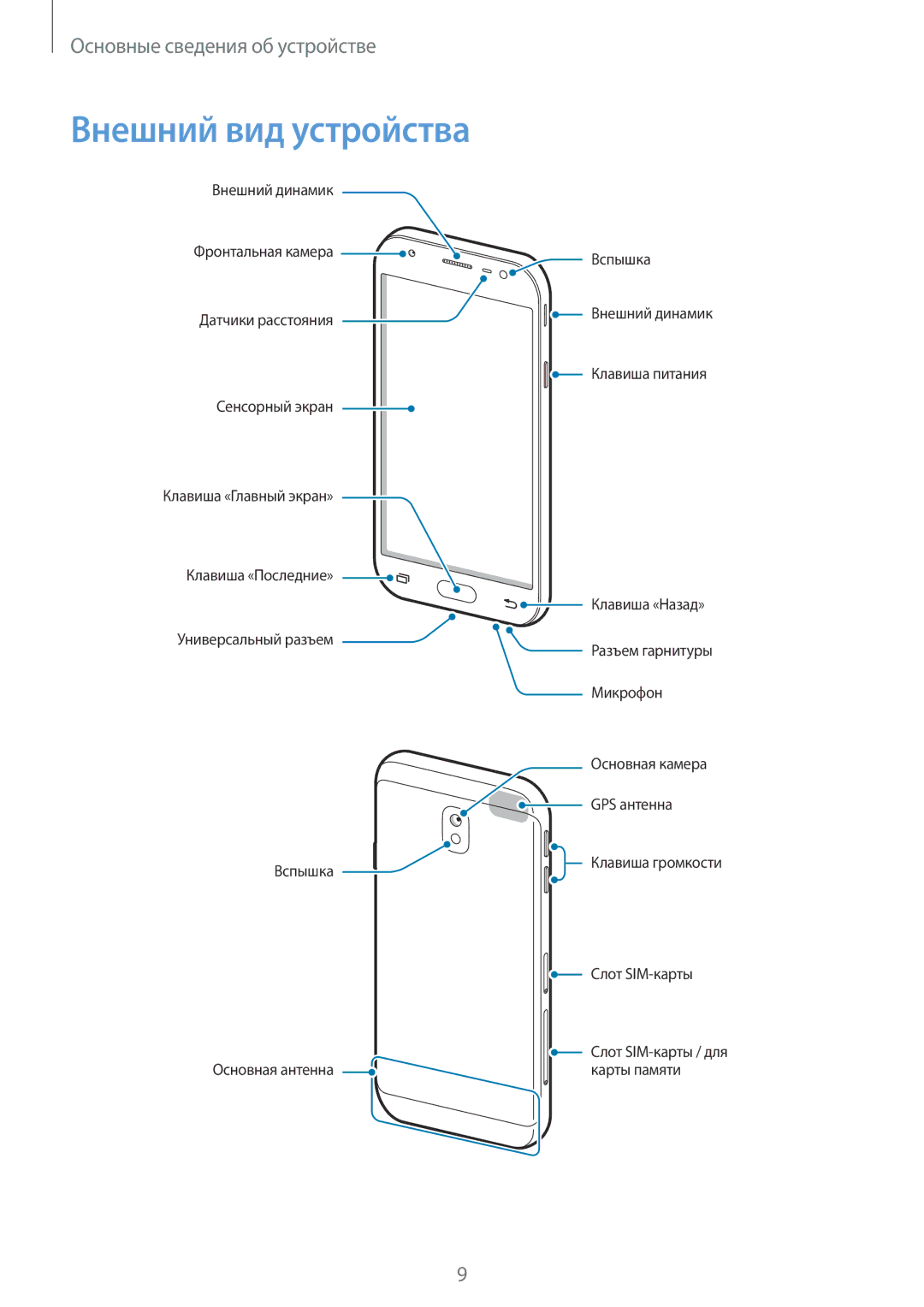 Samsung SM-J330FZSDSER, SM-J330FZSDSEB, SM-J330FZDDSEB, SM-J330FZKDSEB, SM-J330FZKDSER, SM-J330FZDDSER Внешний вид устройства 