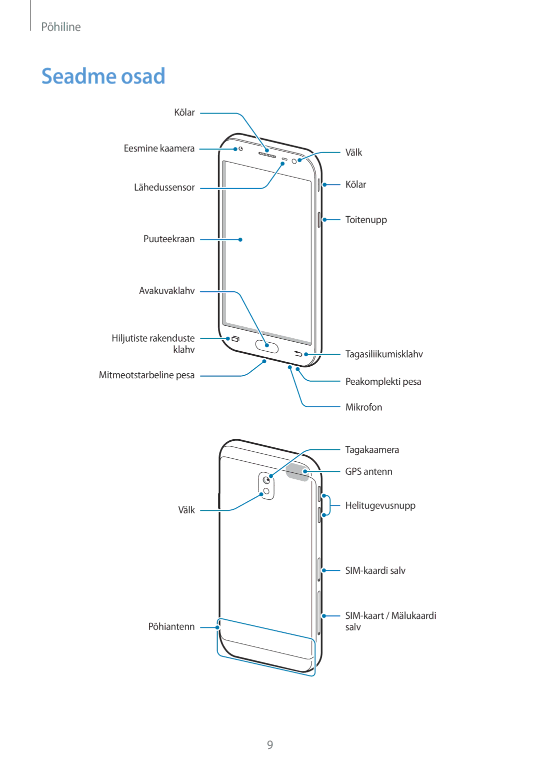 Samsung SM-J330FZSDSEB, SM-J330FZDDSEB, SM-J330FZKDSEB manual Seadme osad 