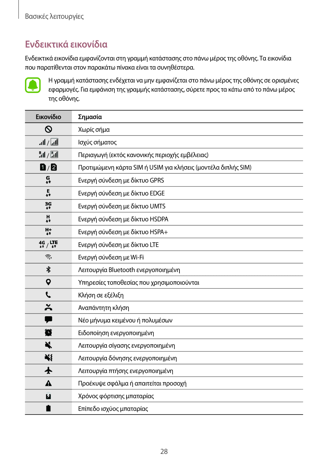 Samsung SM-J330FZSNCOS, SM-J330FZSNEUR, SM-J330FZDNCOS, SM-J330FZKNEUR manual Ενδεικτικά εικονίδια, Εικονίδιο Σημασία 