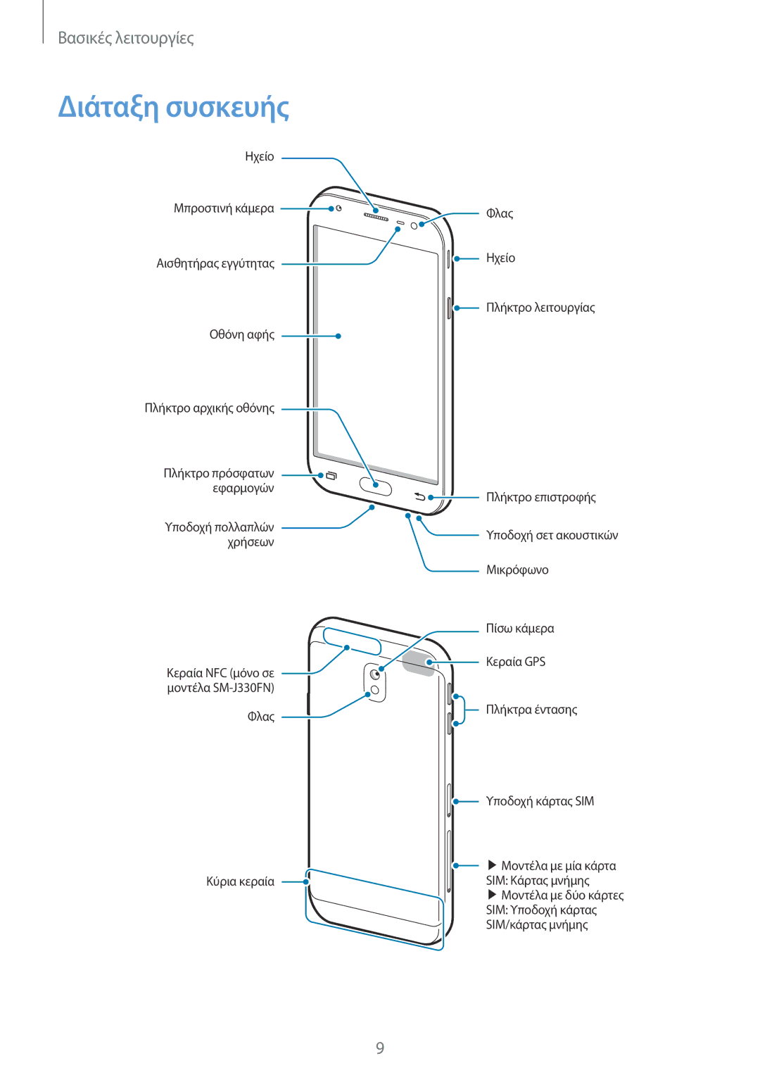 Samsung SM-J330FZKDEUR, SM-J330FZSNCOS, SM-J330FZSNEUR, SM-J330FZDNCOS, SM-J330FZKNEUR, SM-J330FZKNCOS manual Διάταξη συσκευής 