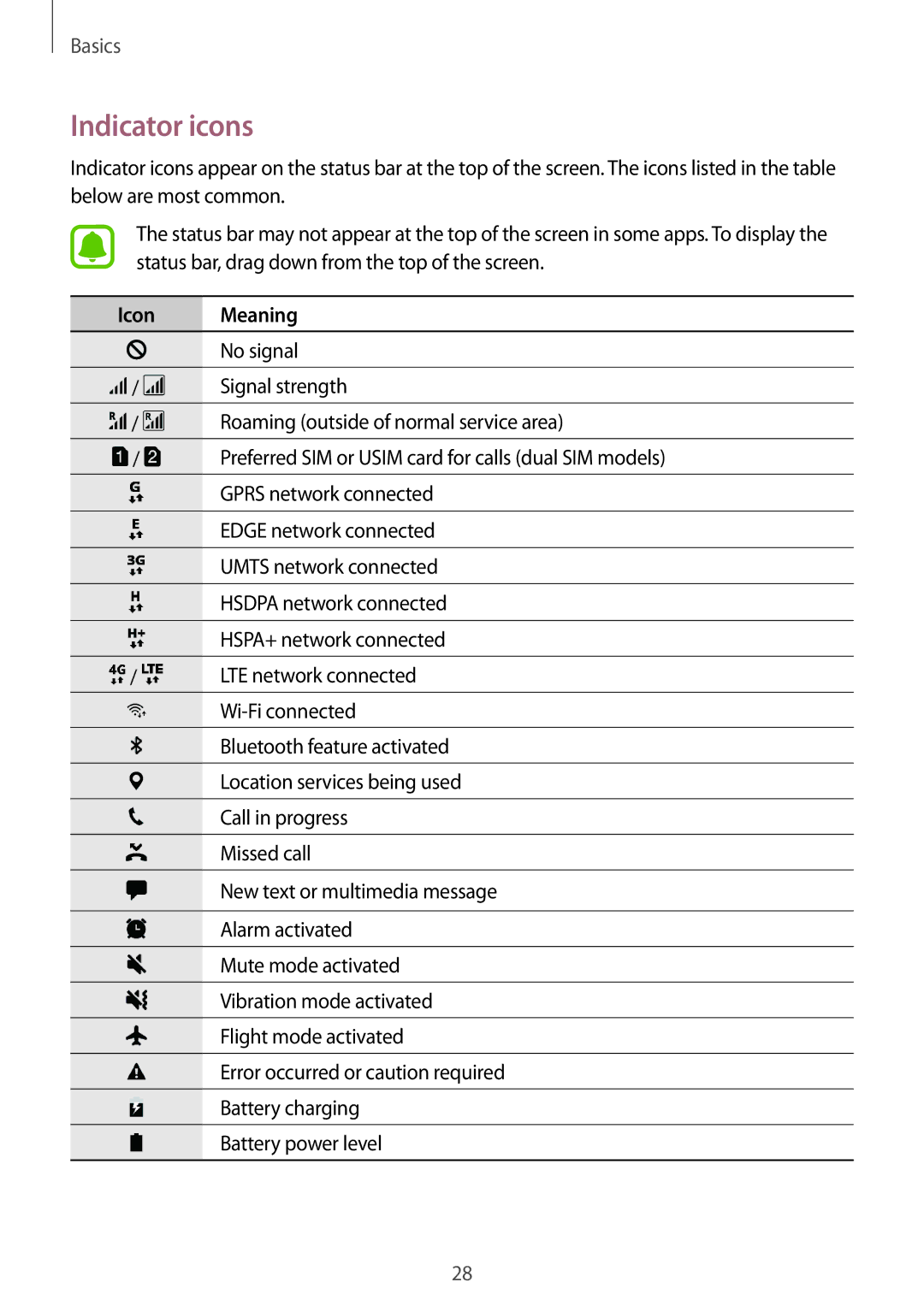 Samsung SM-J330FZSNITV, SM-J330FZSNDDE, SM-J330FZDNBOG, SM-J330FZKNTCL, SM-J330FZSNCOS manual Indicator icons, Icon Meaning 