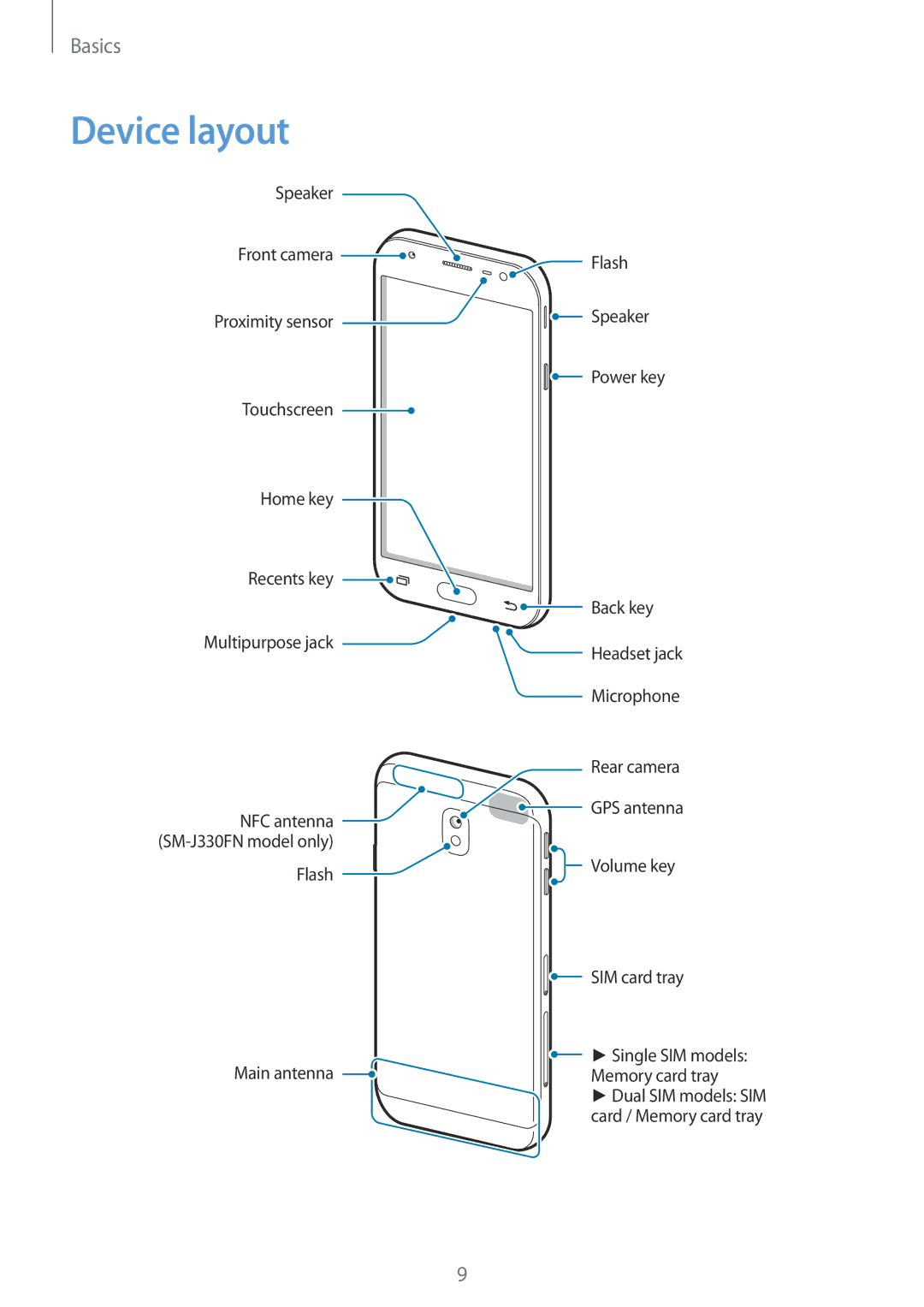 Samsung SM-J330FZDNCOS, SM-J330FZSNDDE, SM-J330FZDNBOG, SM-J330FZKNTCL, SM-J330FZSNCOS, SM-J330FZSNEUR manual Device layout 