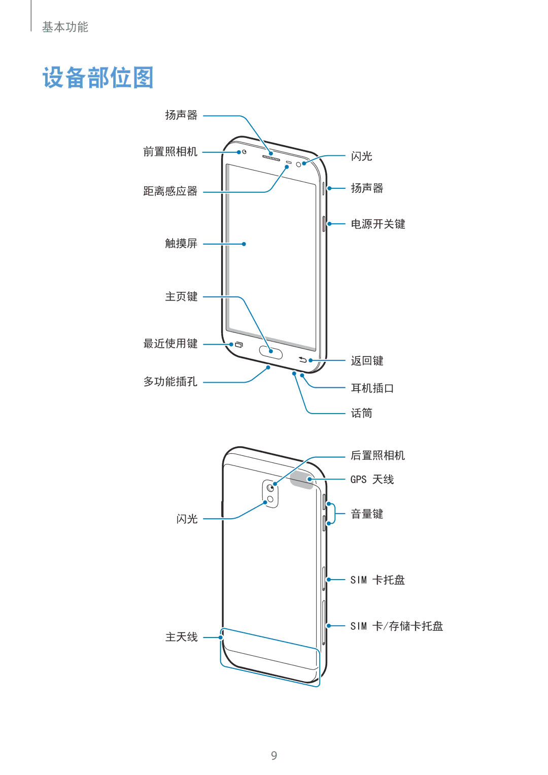 Samsung SM-J330GZSDXXV, SM-J330GZDDXXV, SM-J330GZKDXXV manual 设备部位图 