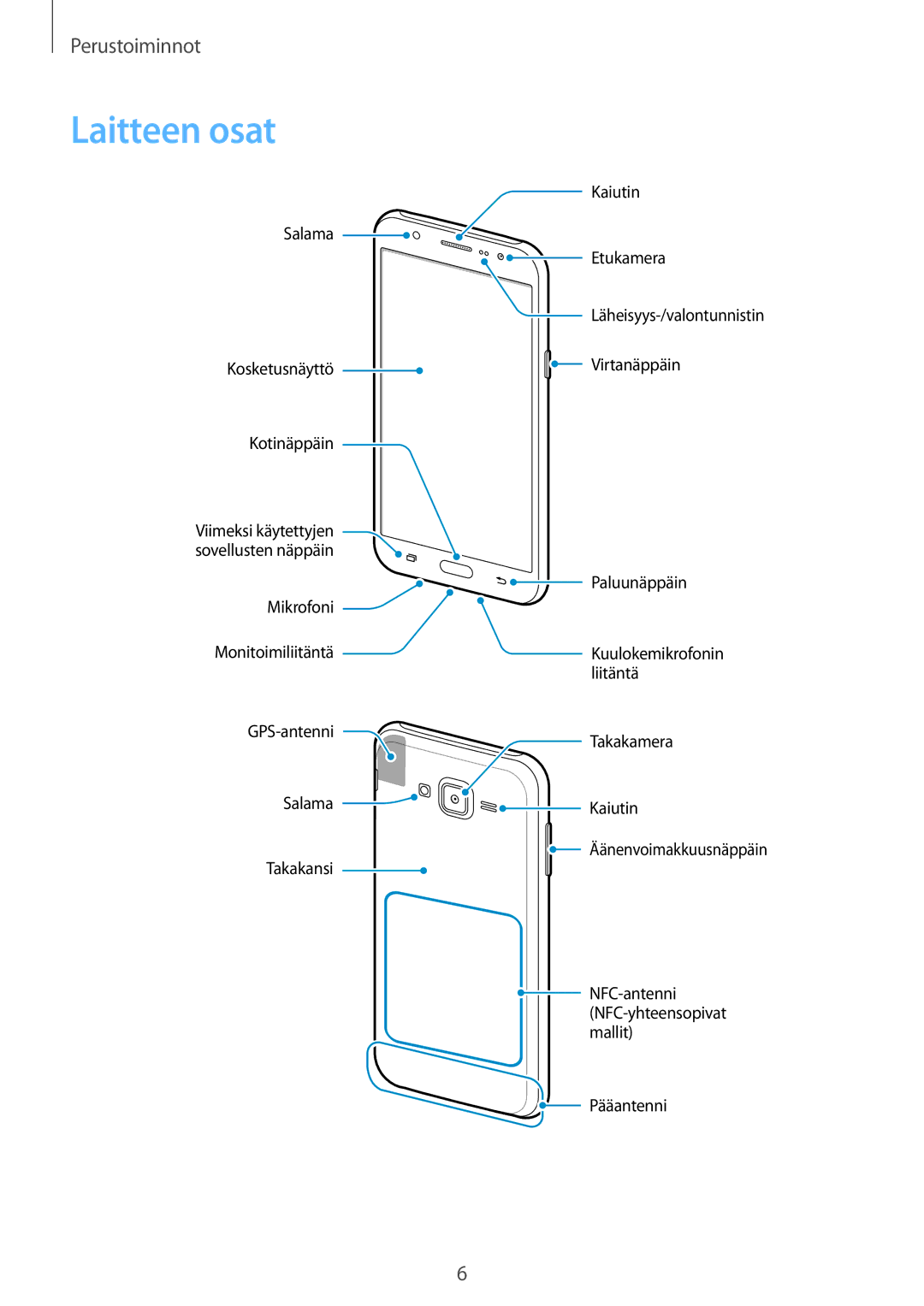 Samsung SM-J500FZDANEE, SM-J500FZKANEE, SM-J500FZWANEE manual Laitteen osat 