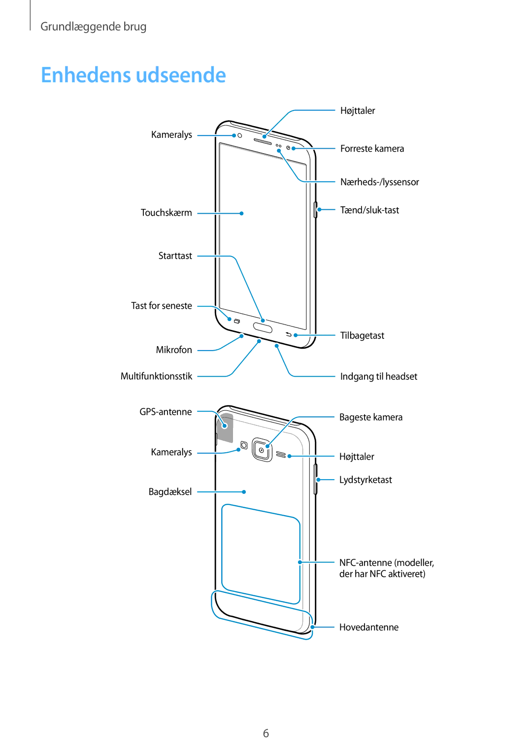 Samsung SM-J500FZDANEE, SM-J500FZKANEE, SM-J500FZWANEE manual Enhedens udseende 