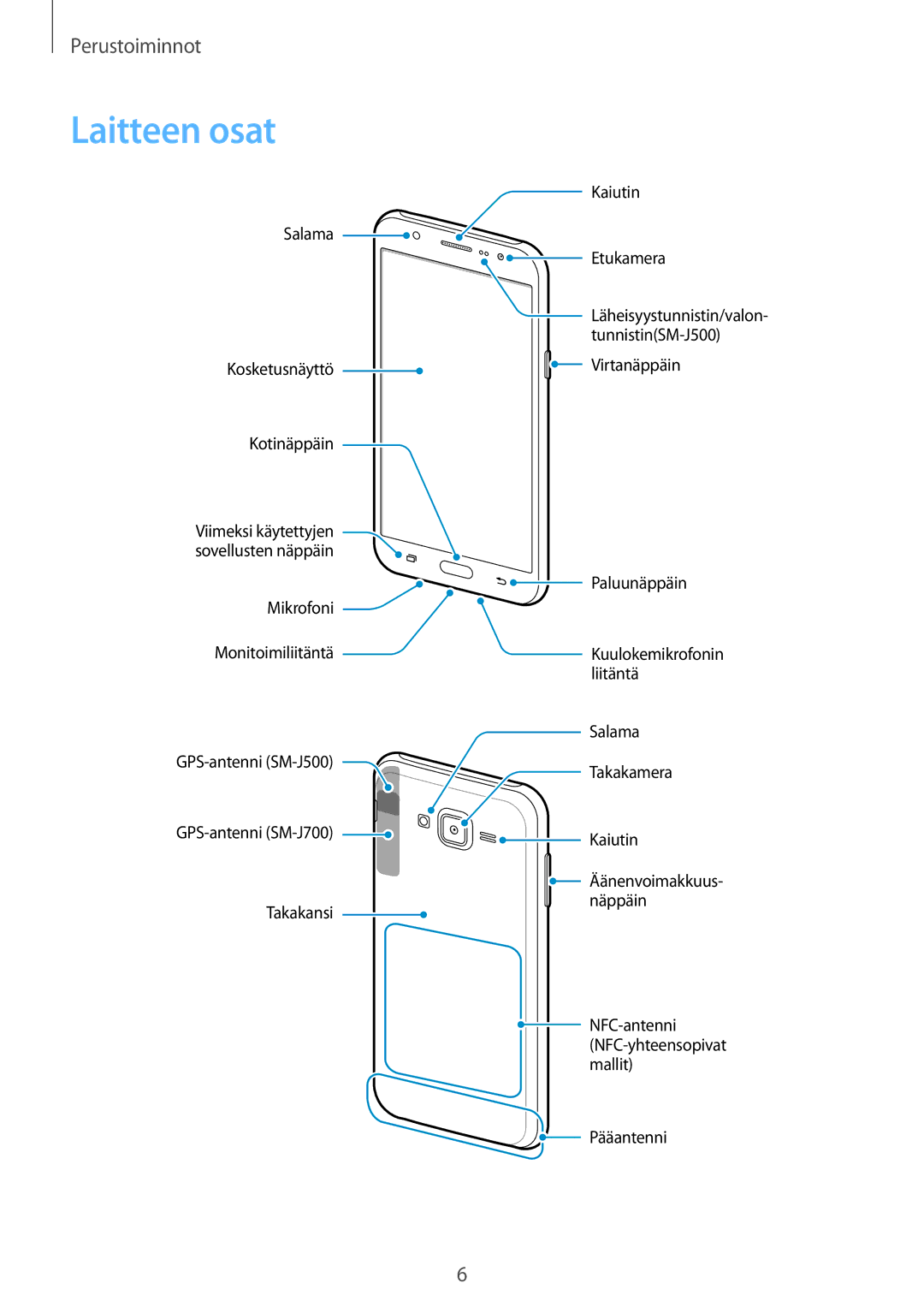 Samsung SM-J500FZDANEE, SM-J500FZKANEE, SM-J500FZWANEE manual Laitteen osat 