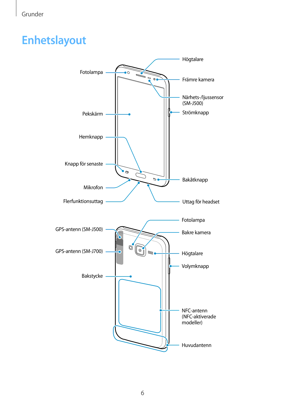 Samsung SM-J500FZDANEE, SM-J500FZKANEE, SM-J500FZWANEE manual Enhetslayout 