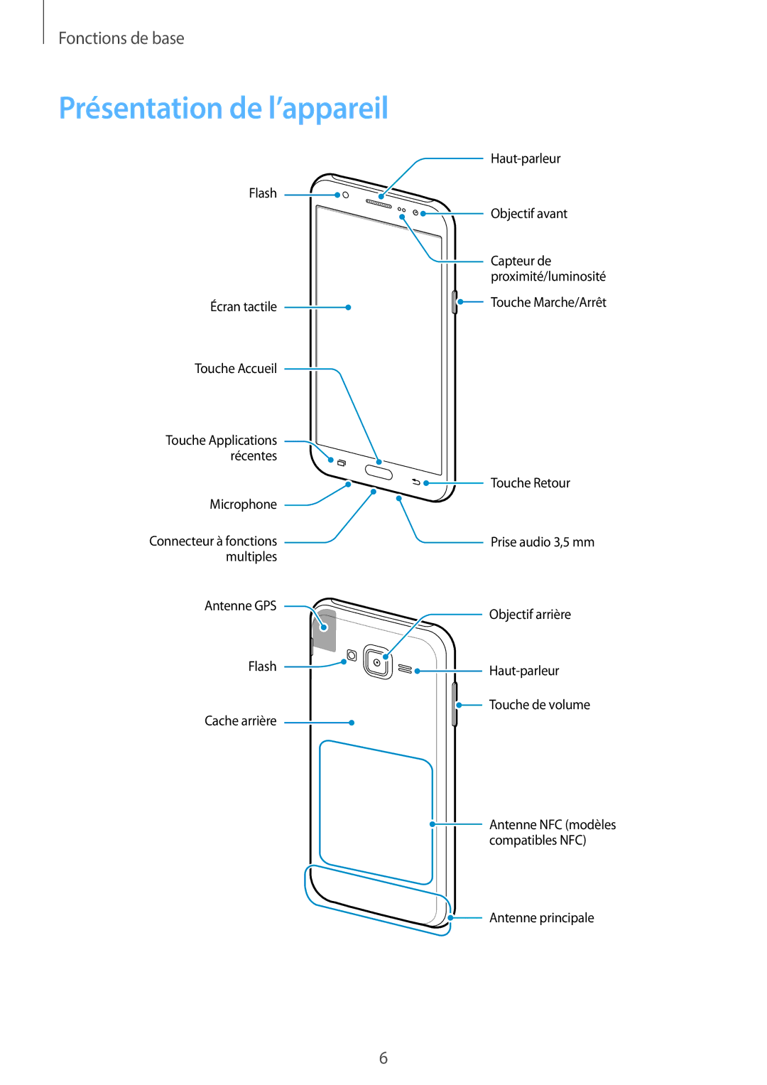 Samsung SM-J500FZDAXEF, SM-J500FZKAXEF, SM-J500FZWAXEF manual Présentation de l’appareil 