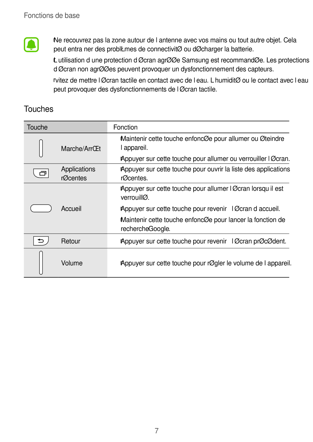 Samsung SM-J500FZKAXEF, SM-J500FZDAXEF, SM-J500FZWAXEF manual Touches, Accueil 