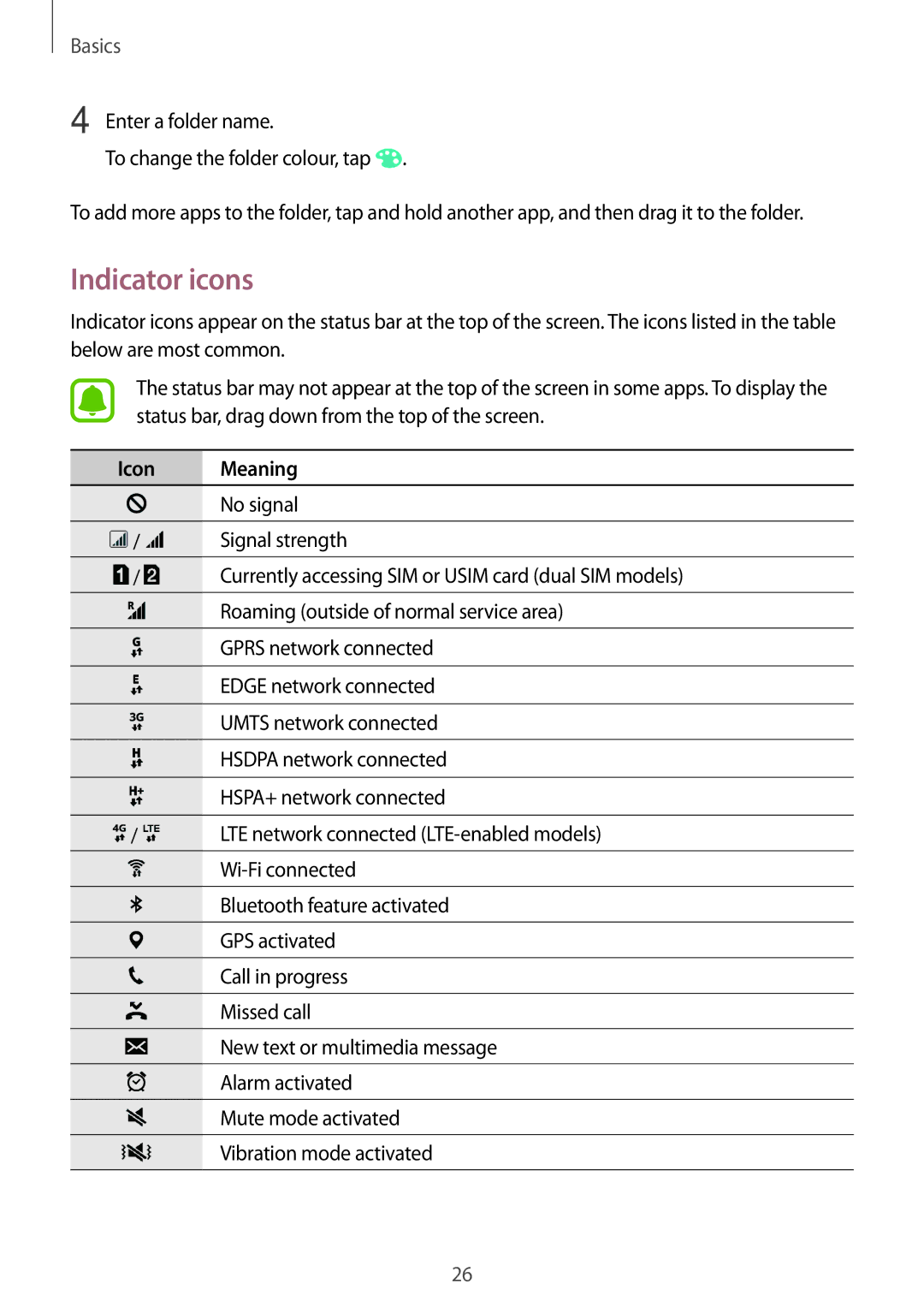 Samsung SM-J500HZWDSEK, SM-J500FZKDKSA, SM-J500FZDDKSA, SM-J500FZWDKSA, SM-J500HZWDKSA manual Indicator icons, Icon Meaning 