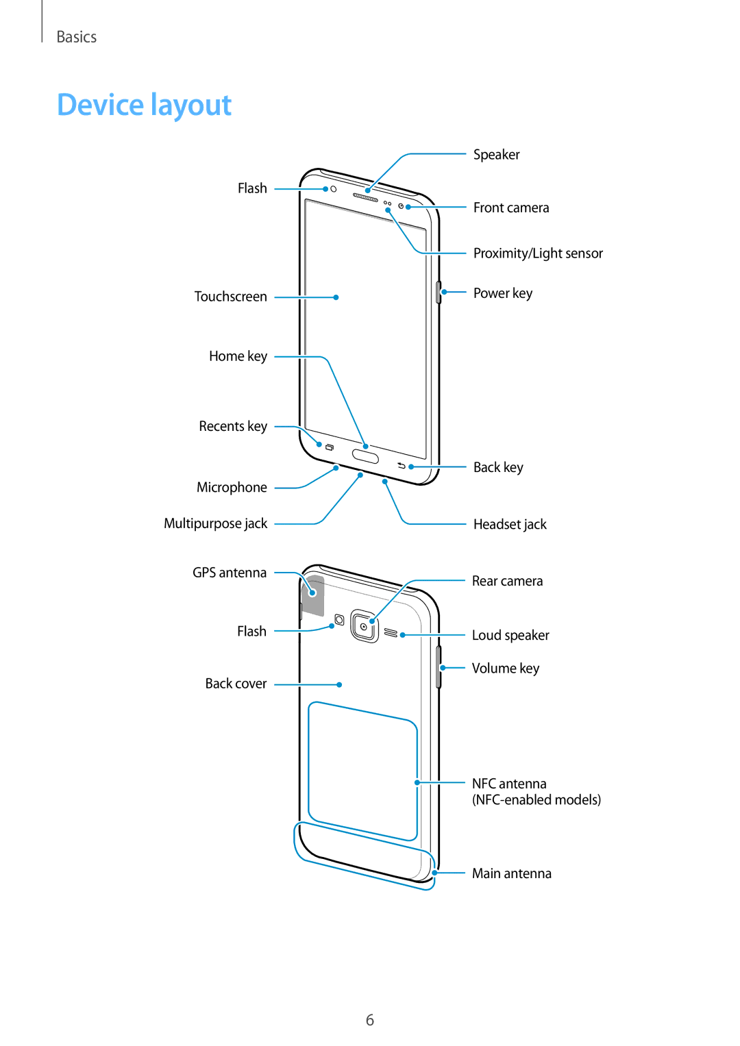 Samsung SM-J500HZWDXXV, SM-J500FZKDKSA, SM-J500FZDDKSA, SM-J500FZWDKSA, SM-J500HZWDKSA, SM-J500HZKDXXV manual Device layout 