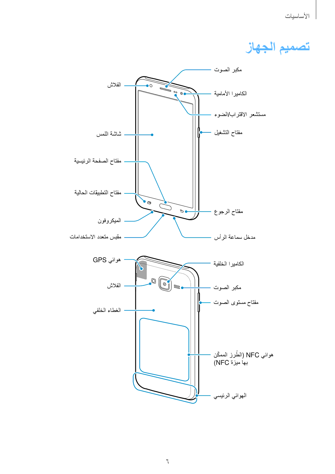 Samsung SM-J500FZWDKSA, SM-J500FZKDKSA, SM-J500FZDDKSA, SM-J500HZWDKSA manual زاهجلا ميمصت 