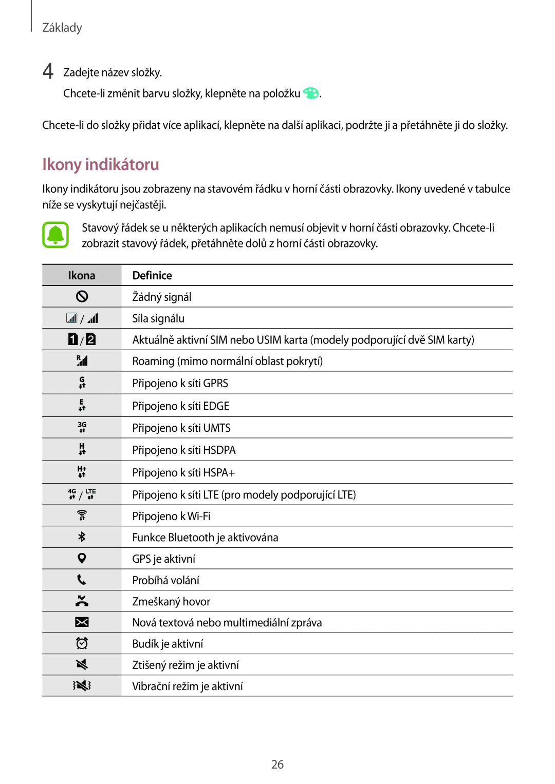 Samsung SM-J500FZKDEUR, SM-J500FZKDXEO, SM-J500FZWDXEH, SM-J500FZWDEUR, SM-J500FZWDAUT manual Ikony indikátoru, Ikona Definice 