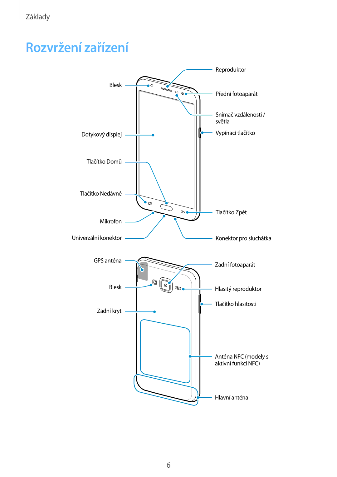 Samsung SM-J500FZKDXEH, SM-J500FZKDXEO, SM-J500FZKDEUR, SM-J500FZWDXEH, SM-J500FZWDEUR, SM-J500FZWDAUT manual Rozvržení zařízení 