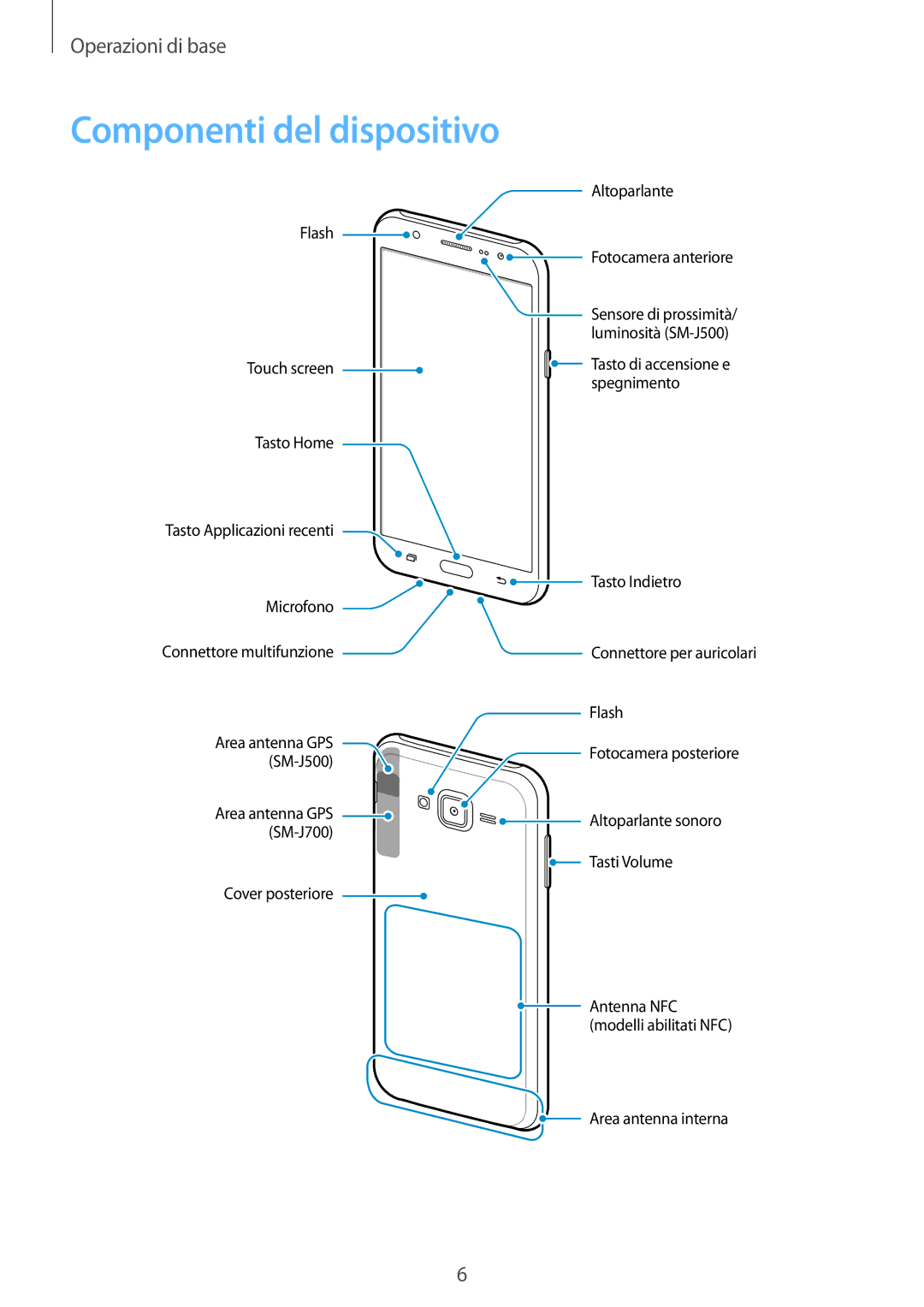 Samsung SM-J500FZWAITV, SM-J500FZKDXEO, SM-J500FZWDAUT, SM-J500FZWDXEO, SM-J500FZKDXEH manual Componenti del dispositivo 