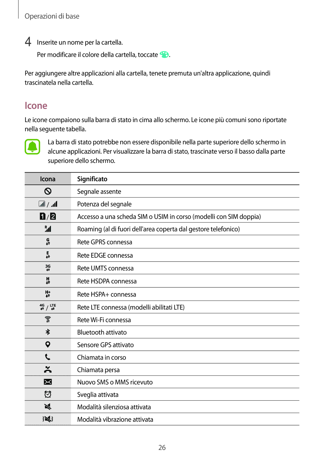 Samsung SM-J500FZDAITV, SM-J500FZKDXEO, SM-J500FZWDAUT, SM-J500FZWDXEO, SM-J500FZKDXEH manual Icone, Icona Significato 