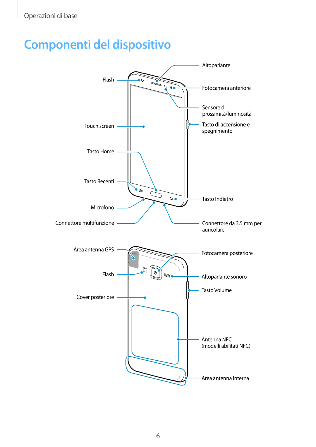 Samsung SM-J500FZWAITV, SM-J500FZKDXEO, SM-J500FZWDAUT, SM-J500FZWDXEO, SM-J500FZKDXEH manual Componenti del dispositivo 